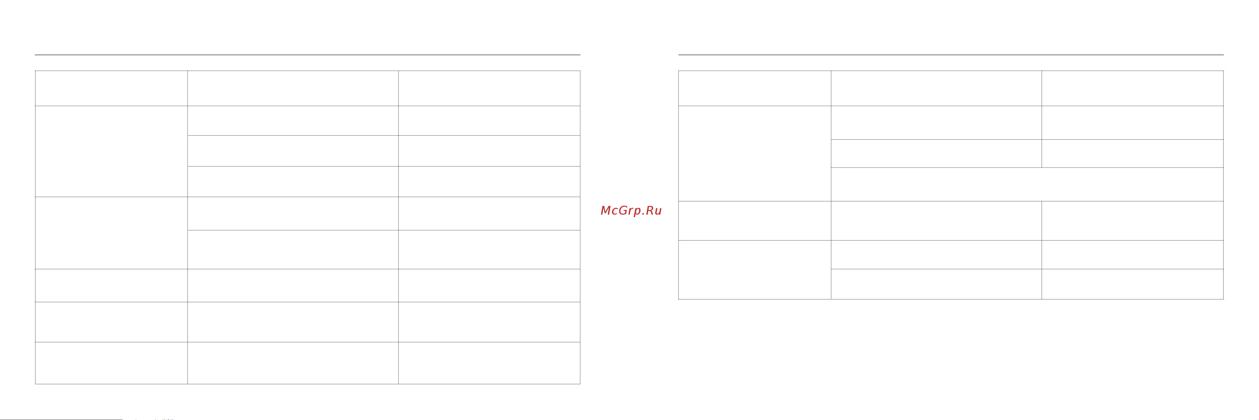 Xiaomi Mi Handheld Vacuum Cleaner Pro (G10) (MJSCXCQPT) [150/165] Pytania i odpowiedzi