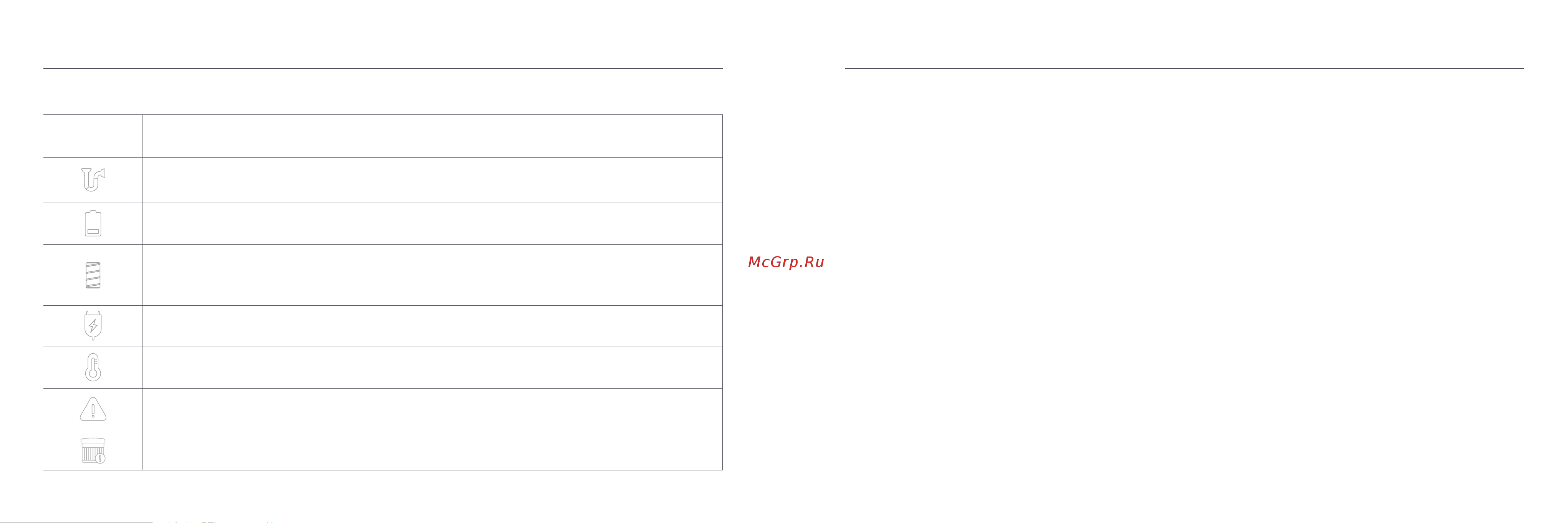 Xiaomi Mi Handheld Vacuum Cleaner Pro (G10) (MJSCXCQPT) [67/165] Risoluzione dei problemi