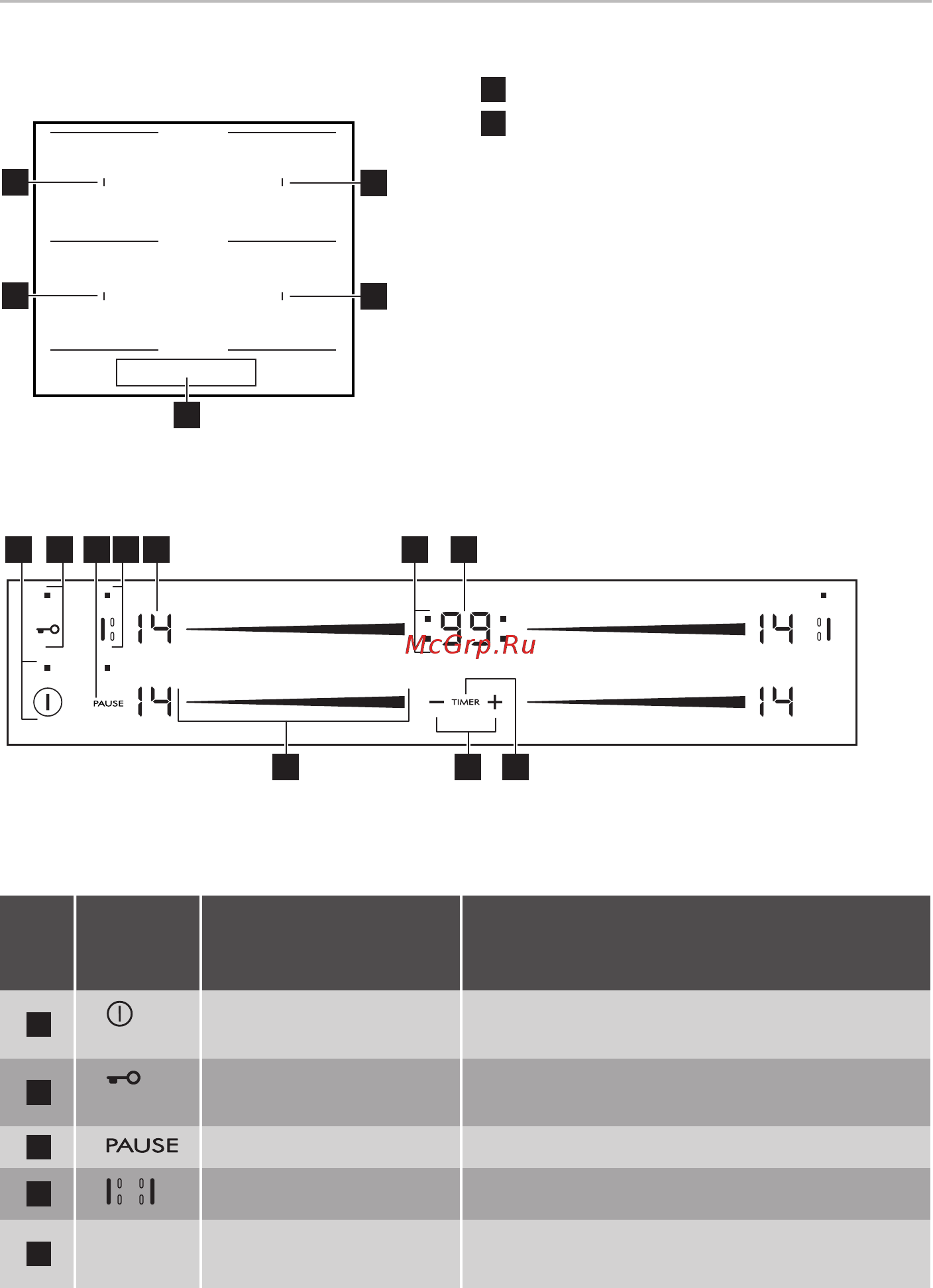 Smeg SI2M7643DW [11/26] Описание изделия