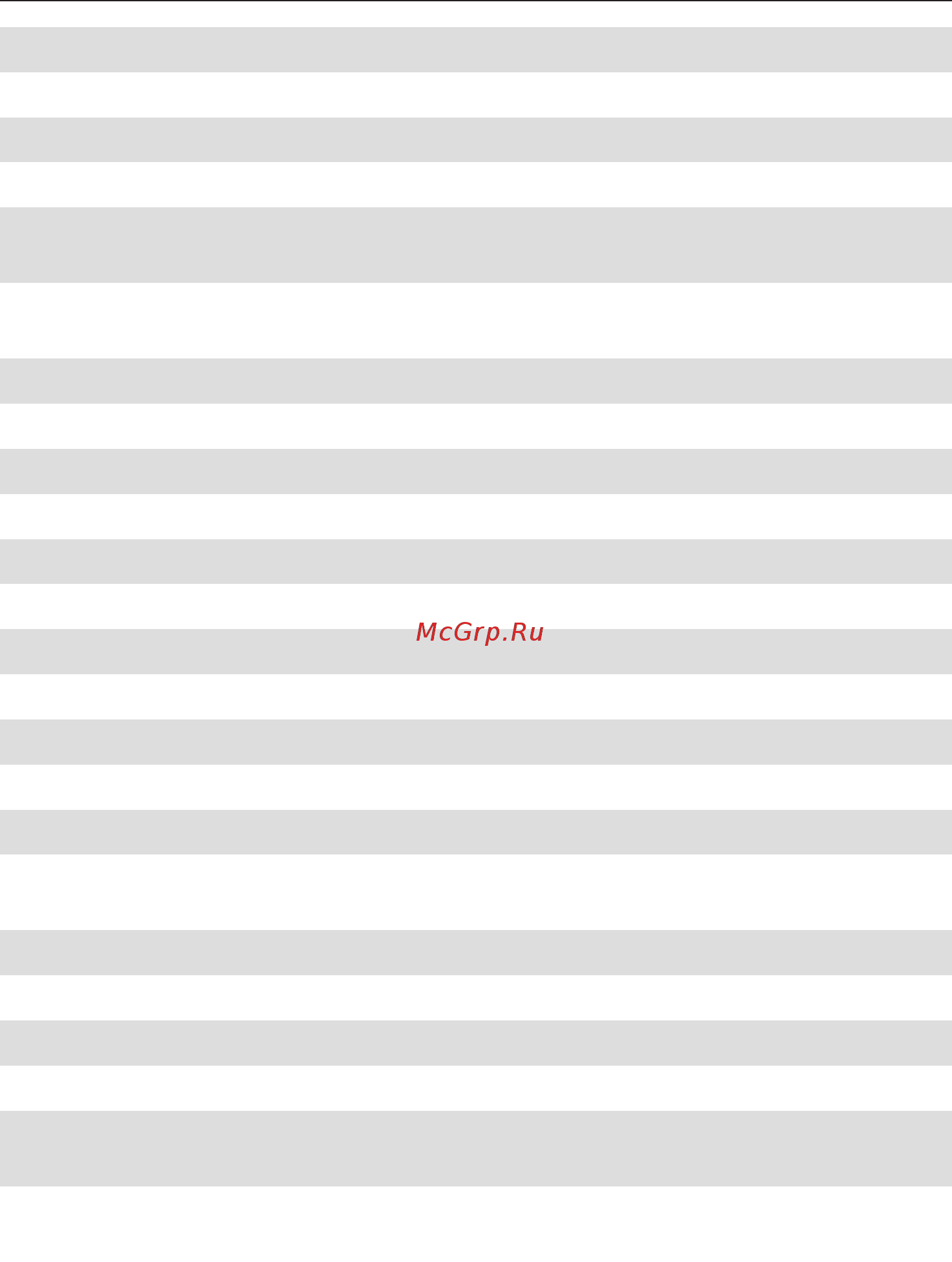 Miele WMV960WPS White Edition [106/120] Технические характеристики