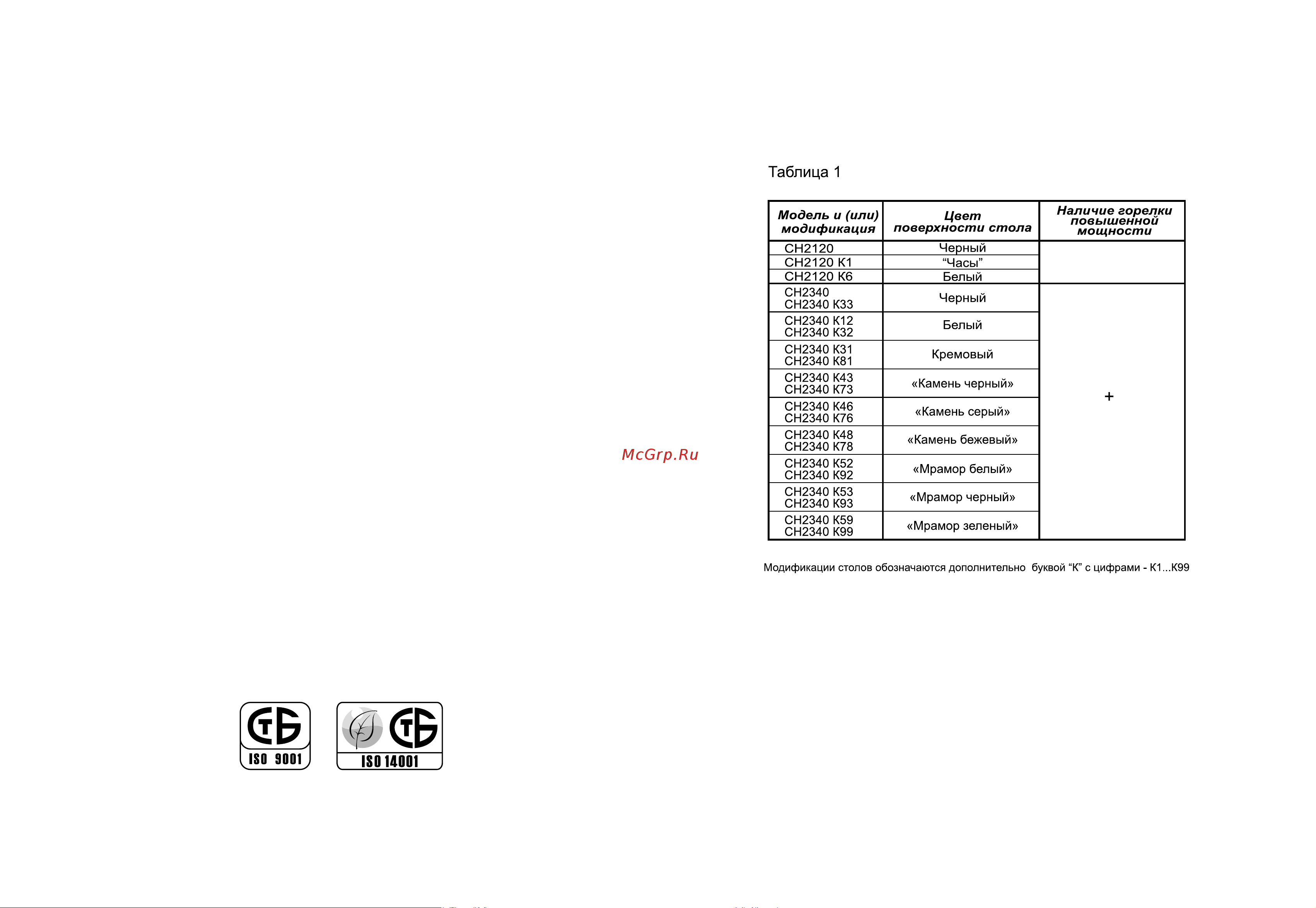 Gefest СГ СН2340 К12 Инструкция по эксплуатации онлайн [2/20] 587531