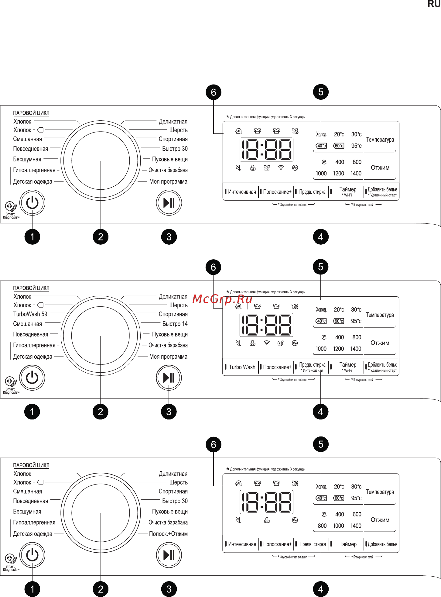 LG F4V3ES0W [23/60] Панель управления