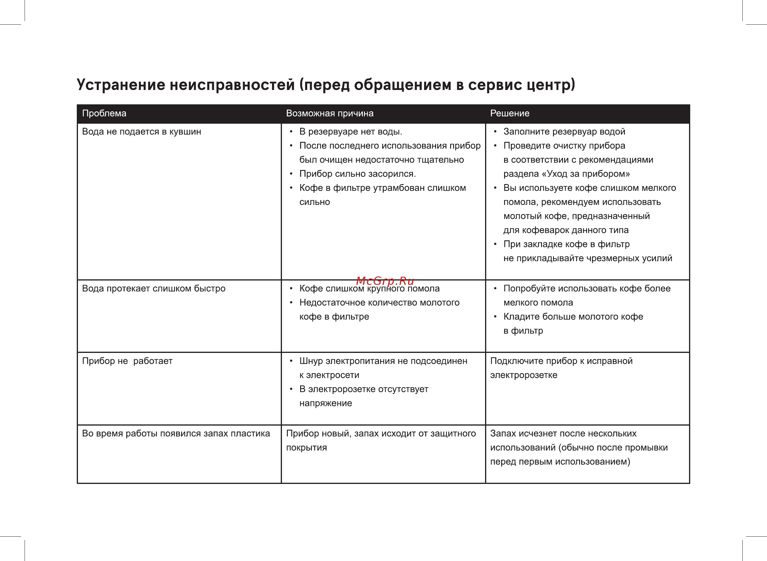 Inhouse ICMD1201W Инструкция по эксплуатации онлайн [9/12] 585121