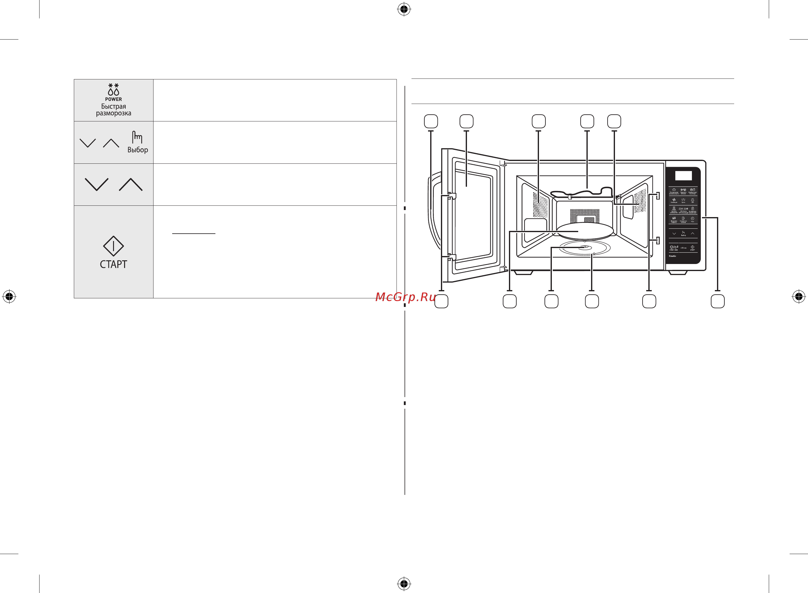 Samsung MC28H5013AW/BW [12/176] Функции микроволновой печи