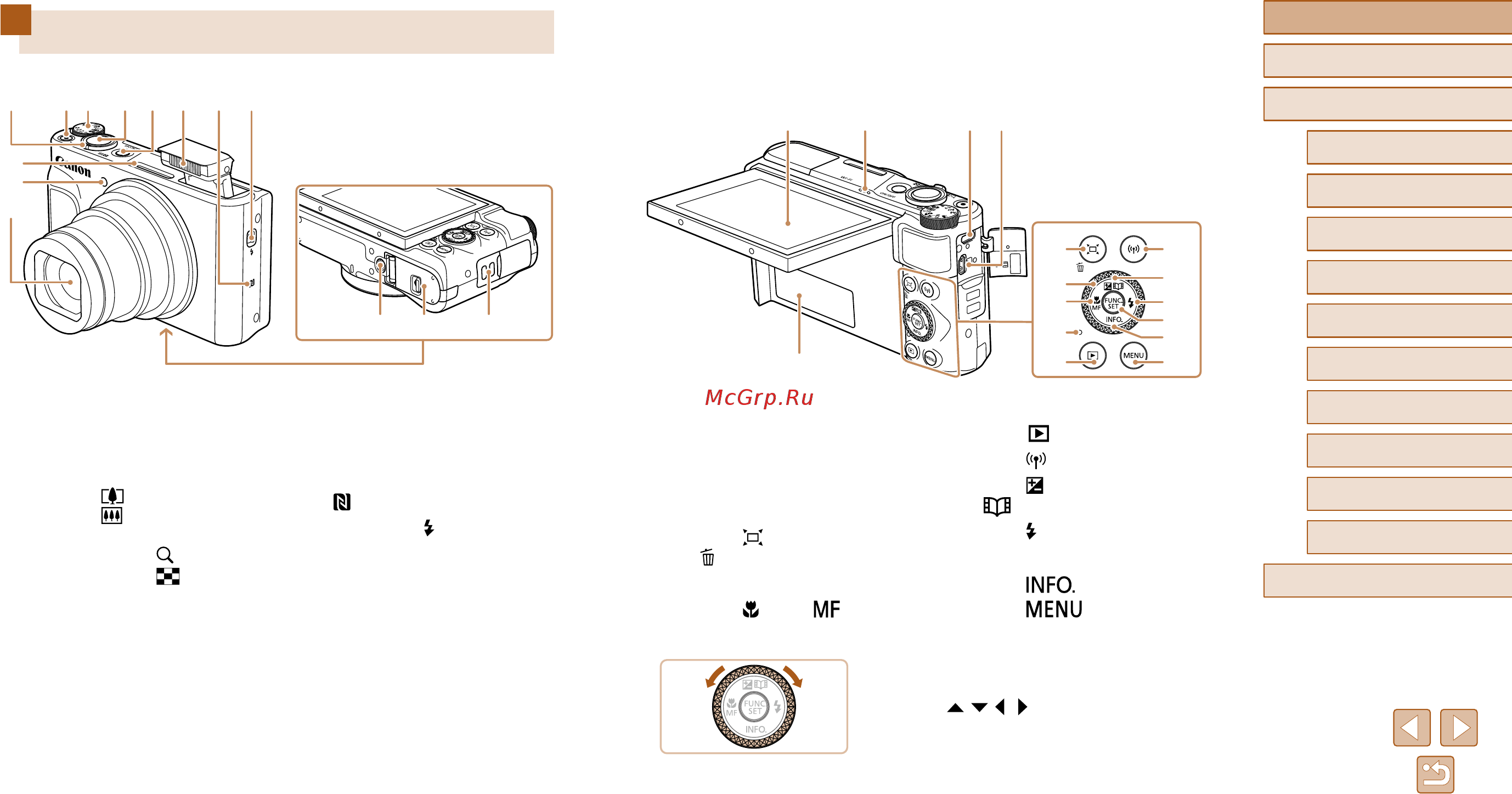 Canon PowerShot SX730 HS Black (1791C002AA) [4/189] Названия компонентов