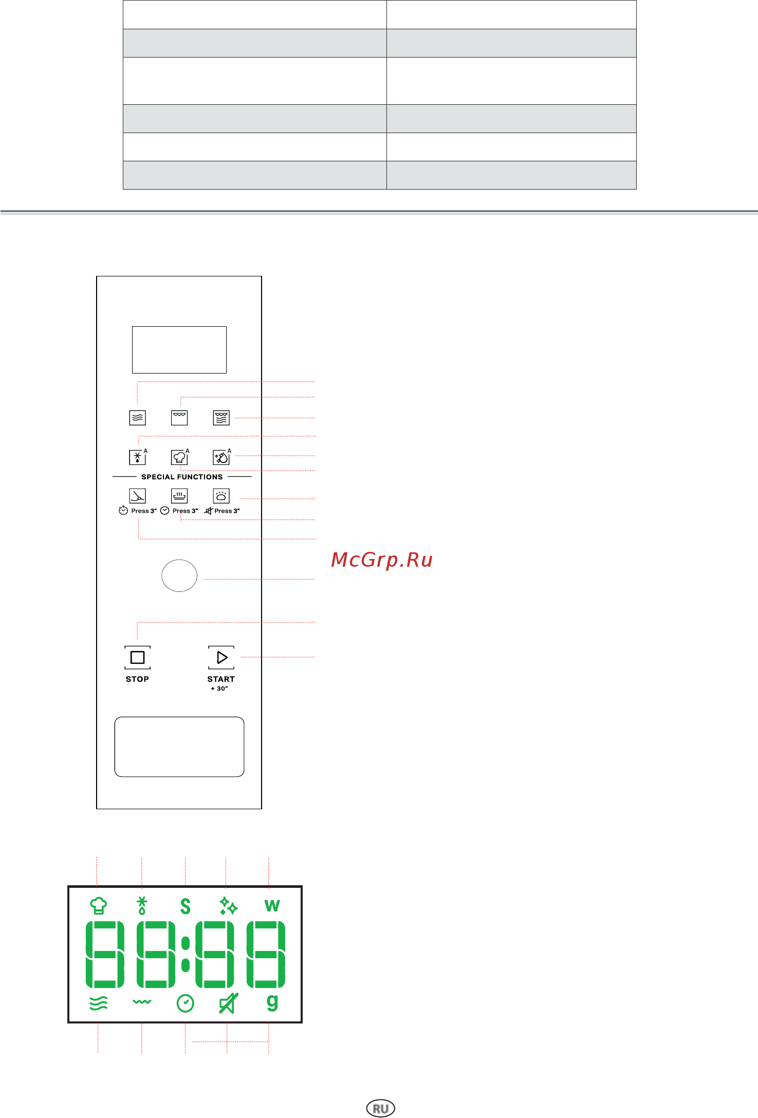 Hotpoint-Ariston MF20G IX HA [7/46] Описание панели управления