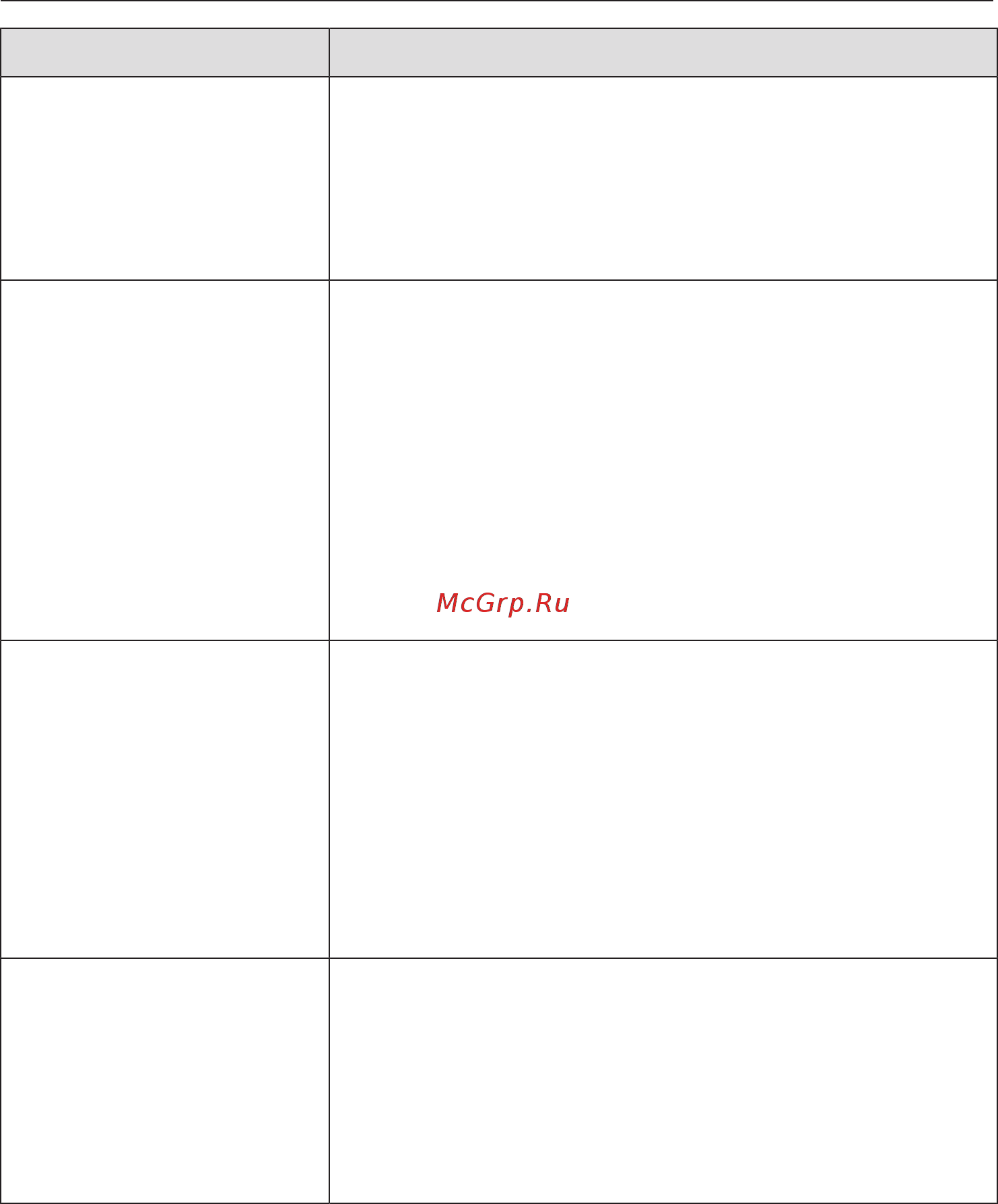 Miele TCE530WP [51/80] Что делать если