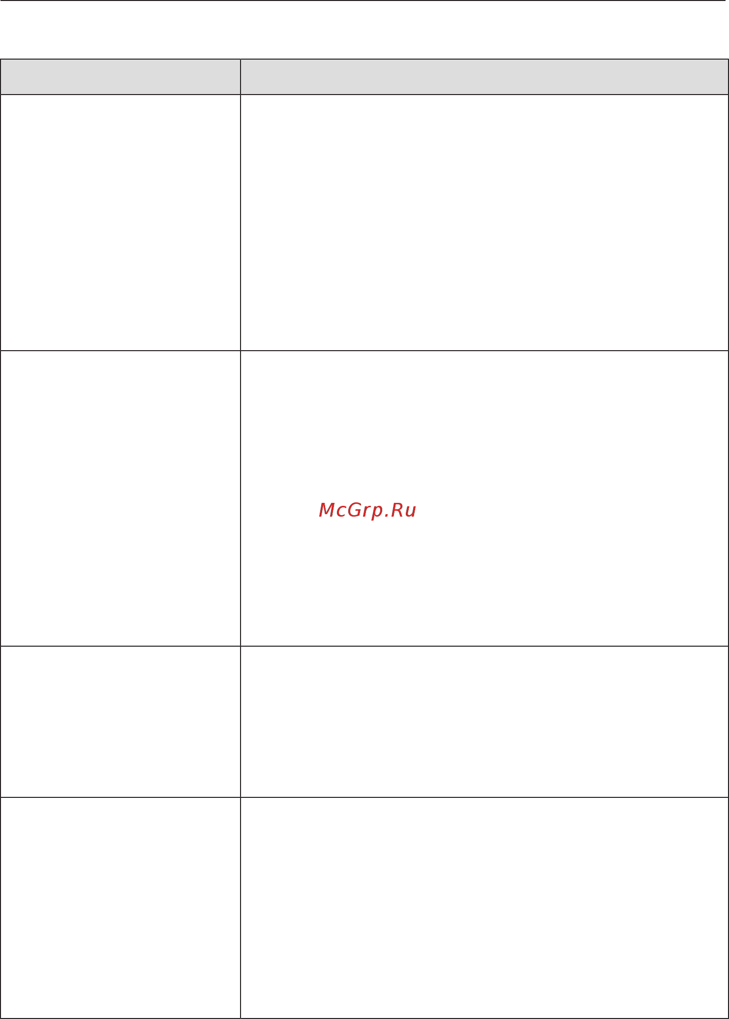 Miele TCE530WP [52/80] Неудовлетворительный результат сушки