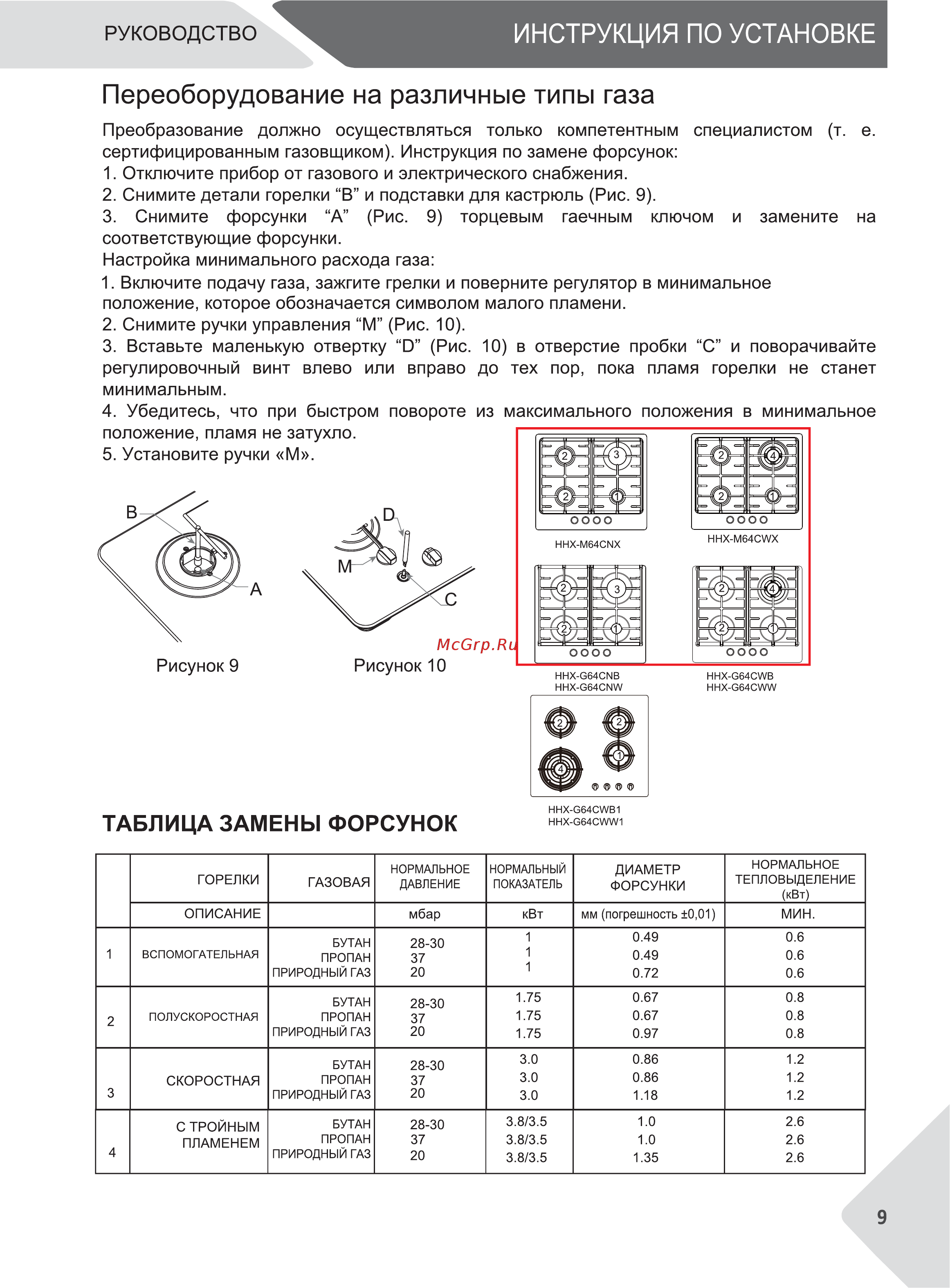 Haier HHX-M64CWW Инструкция по эксплуатации онлайн [9/24] 586050
