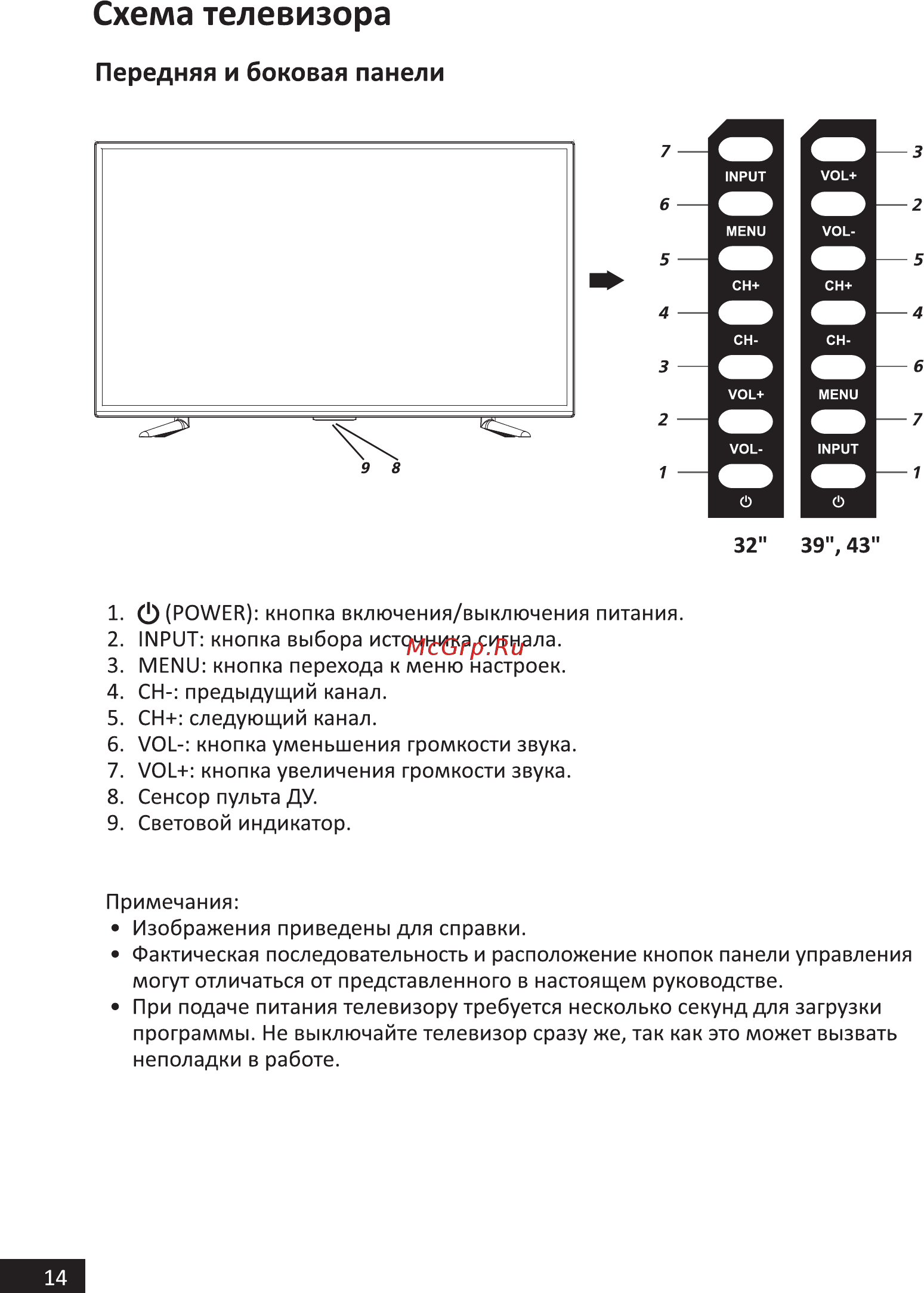 Hi 43FSY112X [14/48] Схема телевизора