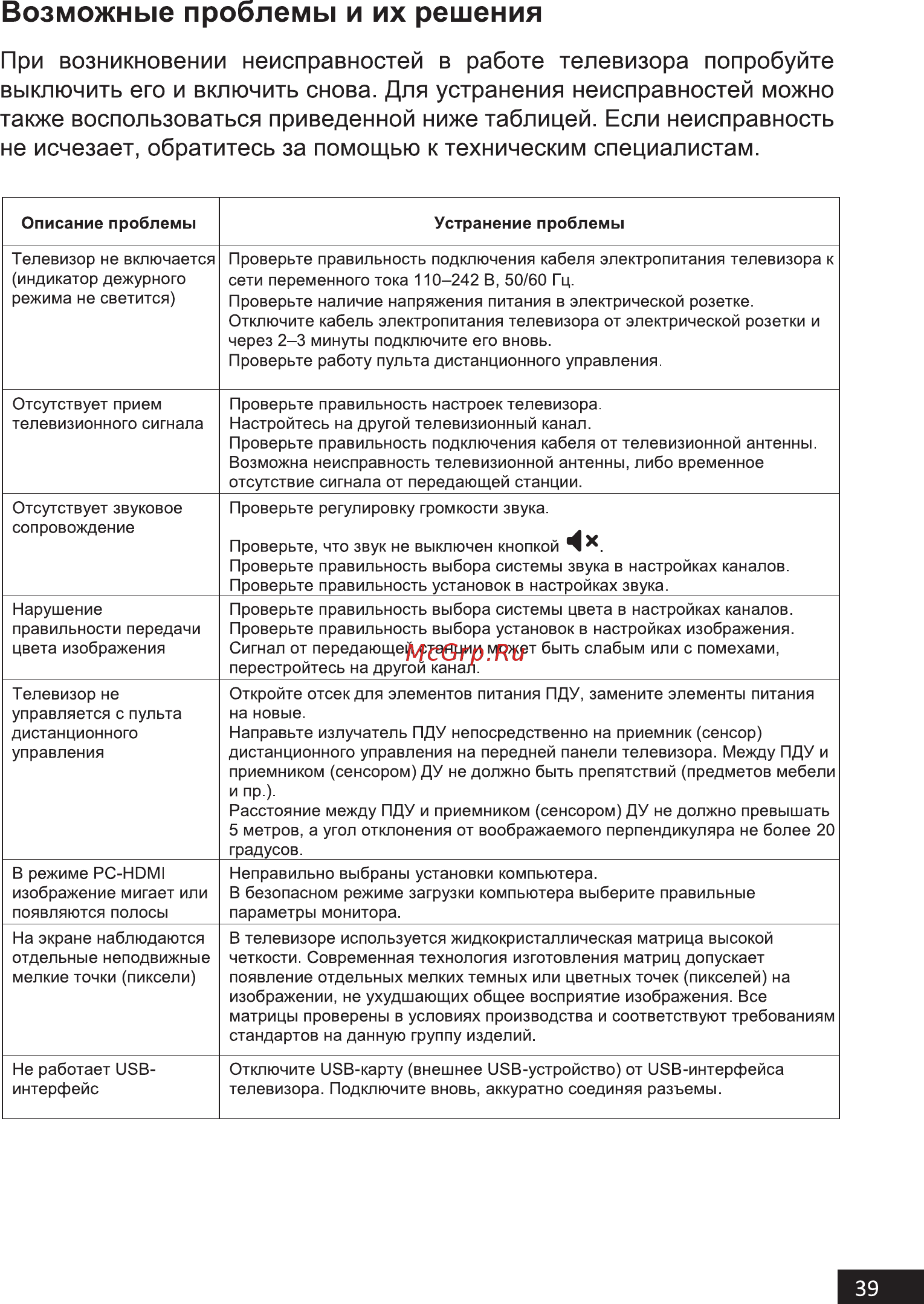 Hi 43FSY112X [39/48] Возможные проблемы и их решения