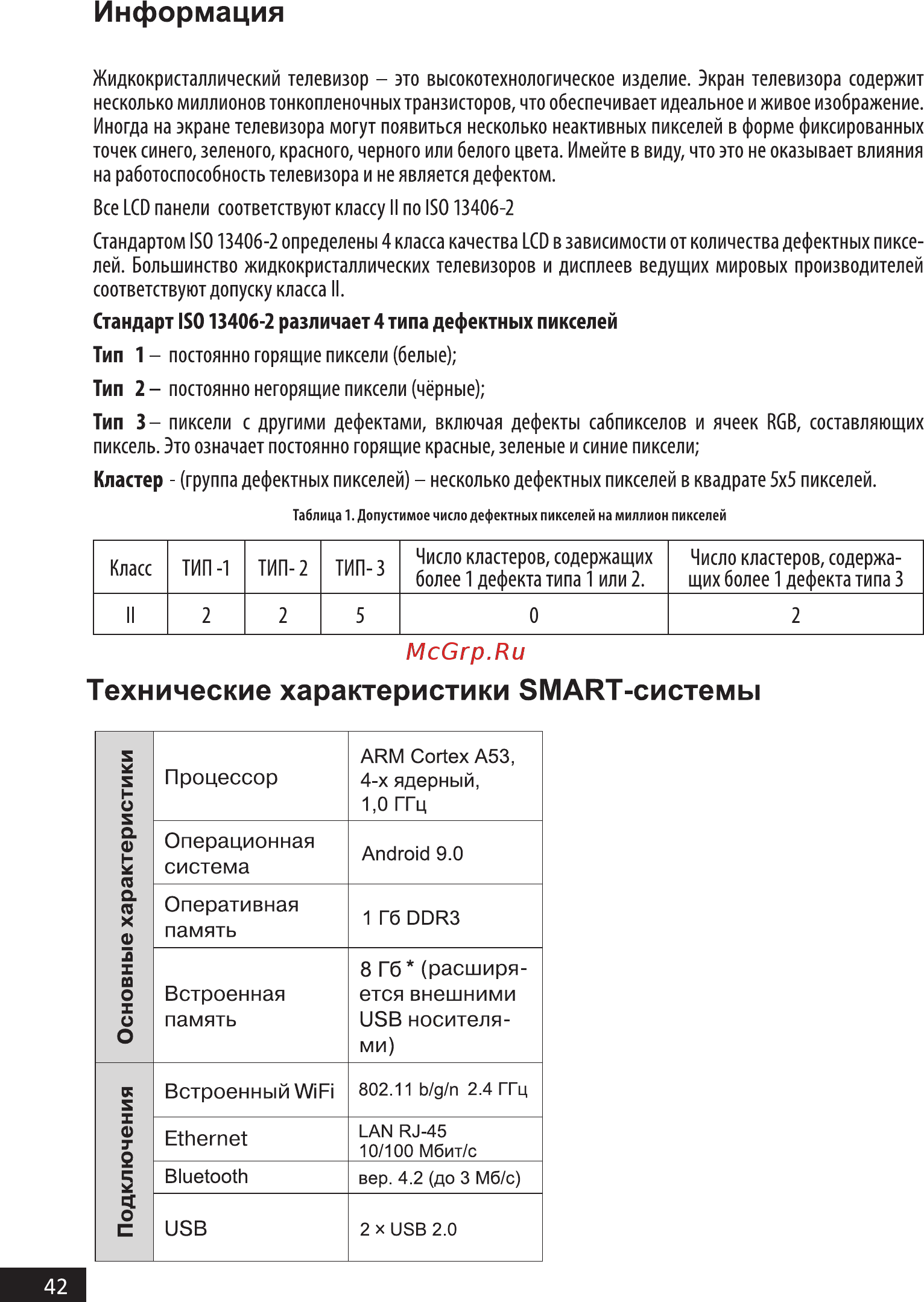 Hi 43FSY112X [42/48] Операционная система