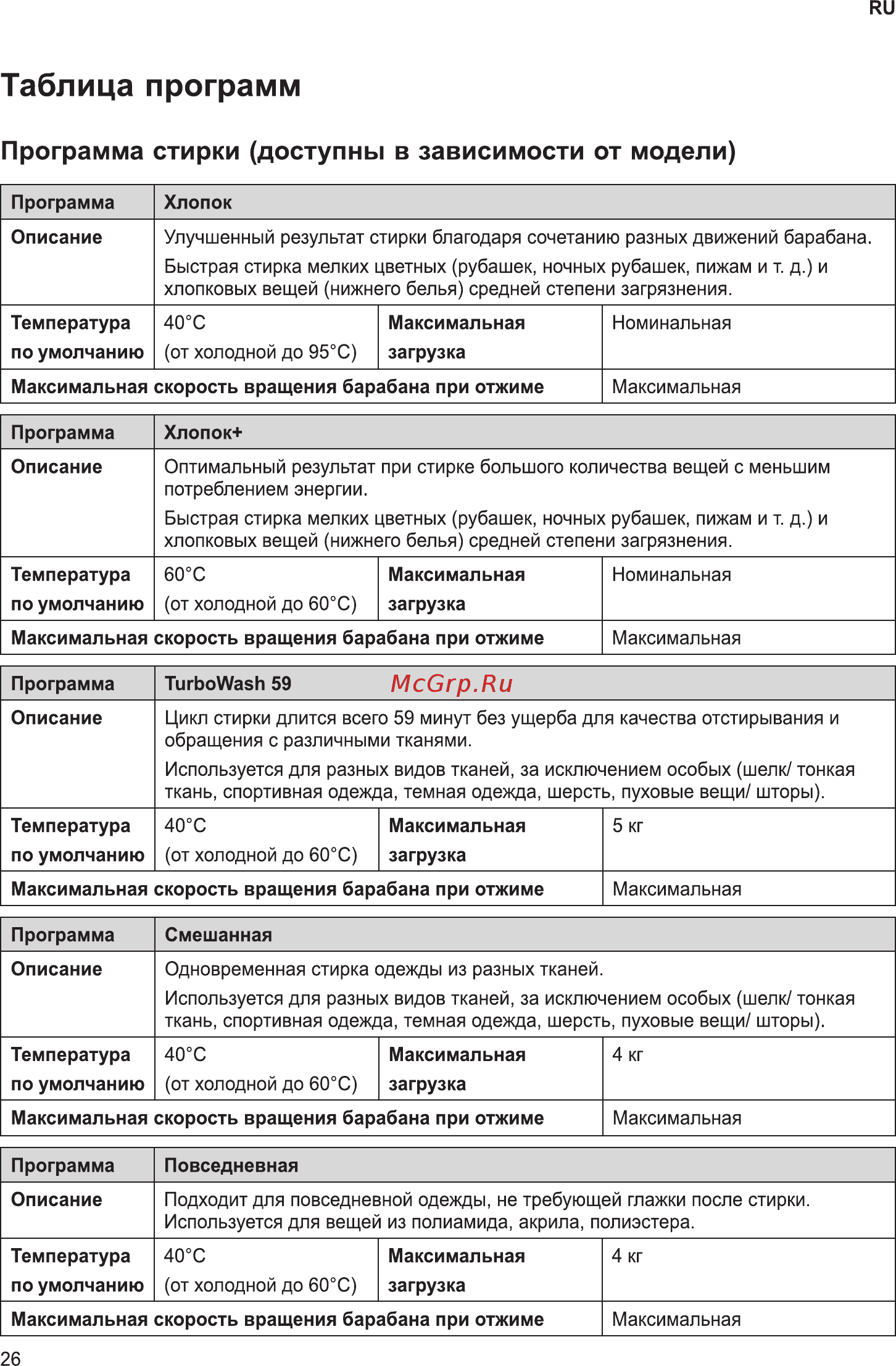 LG F2T3HS6W [26/56] Таблица программ