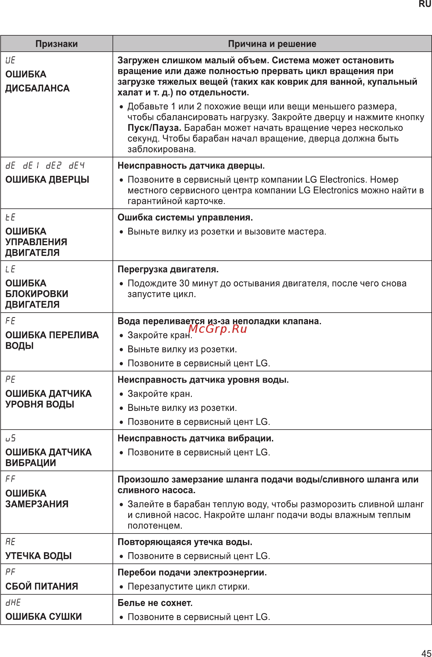 LG F2T3HS6W [45/56] Зе 1 зее зеч