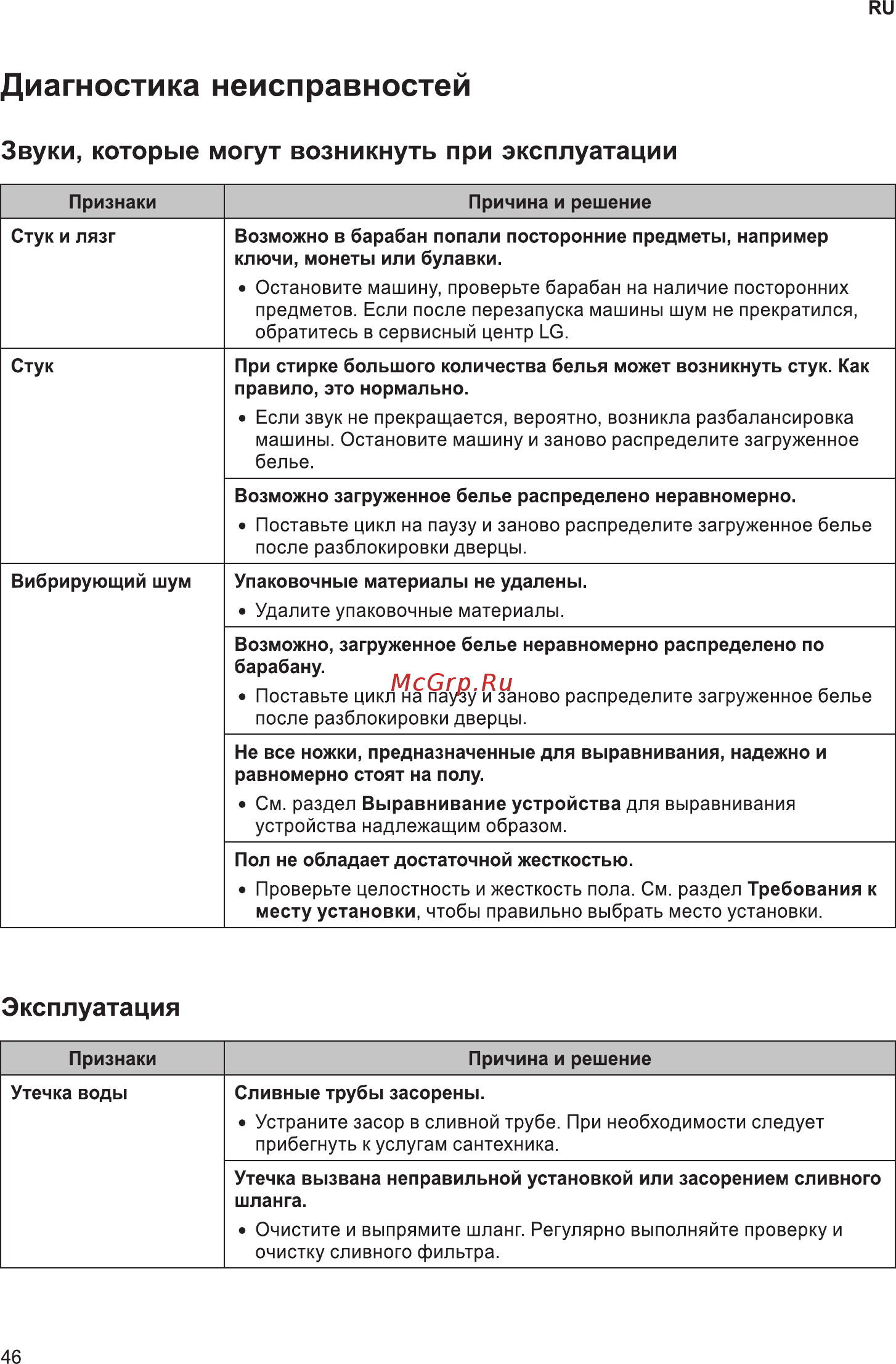 LG F2T3HS6W [46/56] Диагностика неисправностей