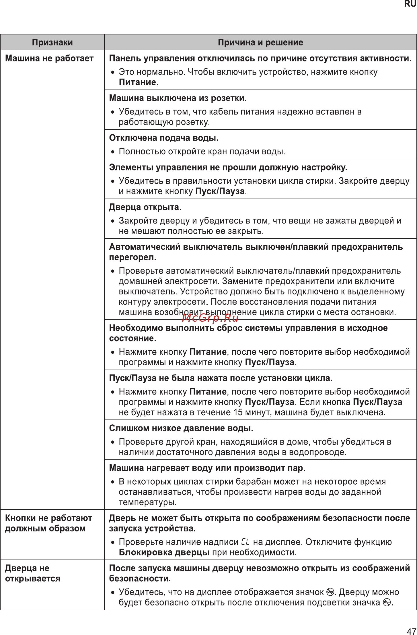 LG F2T3HS6W Инструкция по эксплуатации онлайн [47/56] 586862