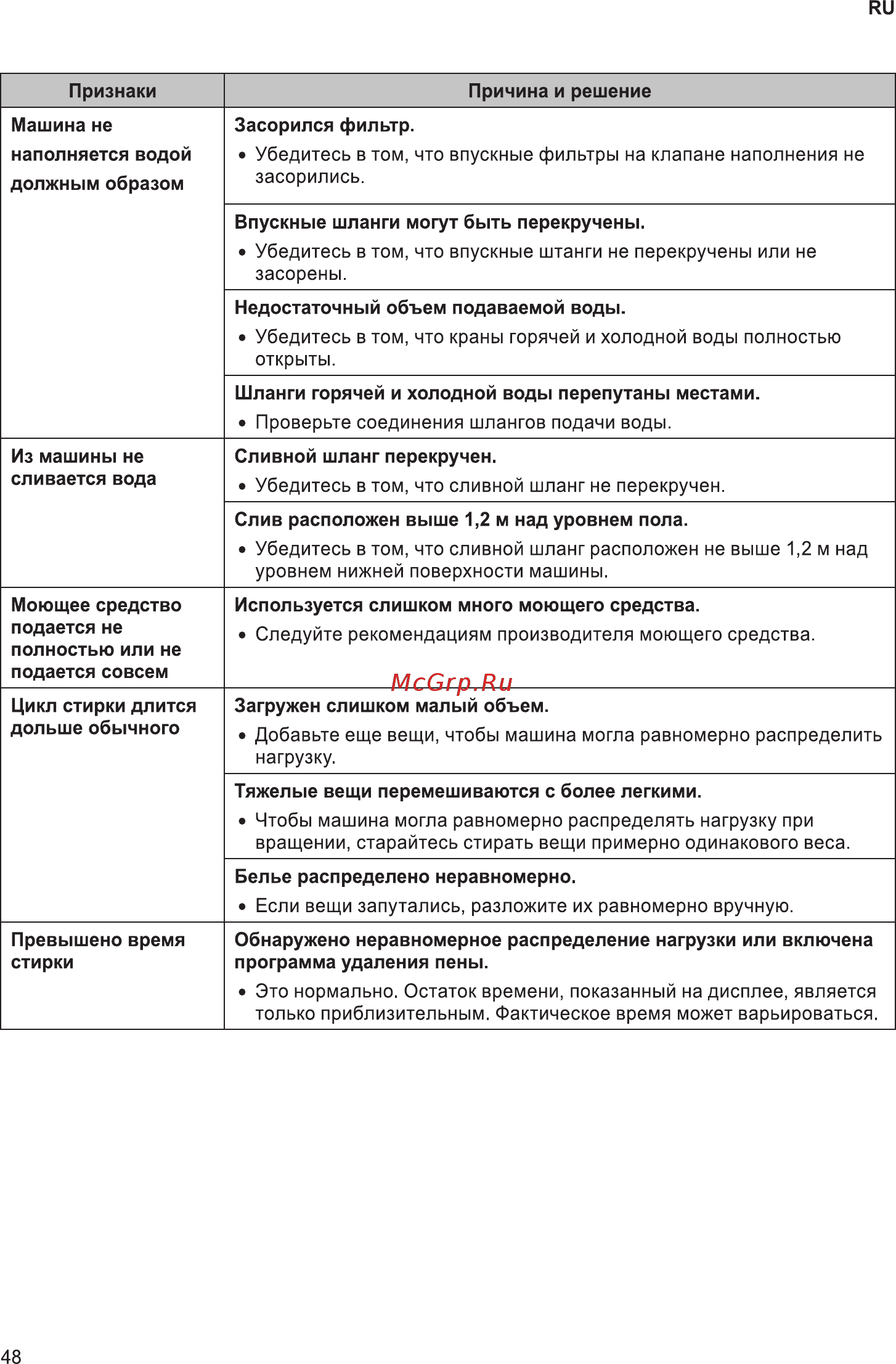 LG F2T3HS6W Инструкция по эксплуатации онлайн [48/56] 586862
