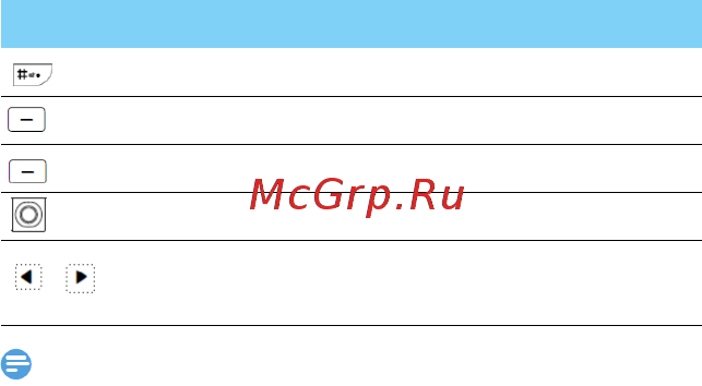 Philips Xenium E117 Dark Blue [5/23] Новое sms сообщение