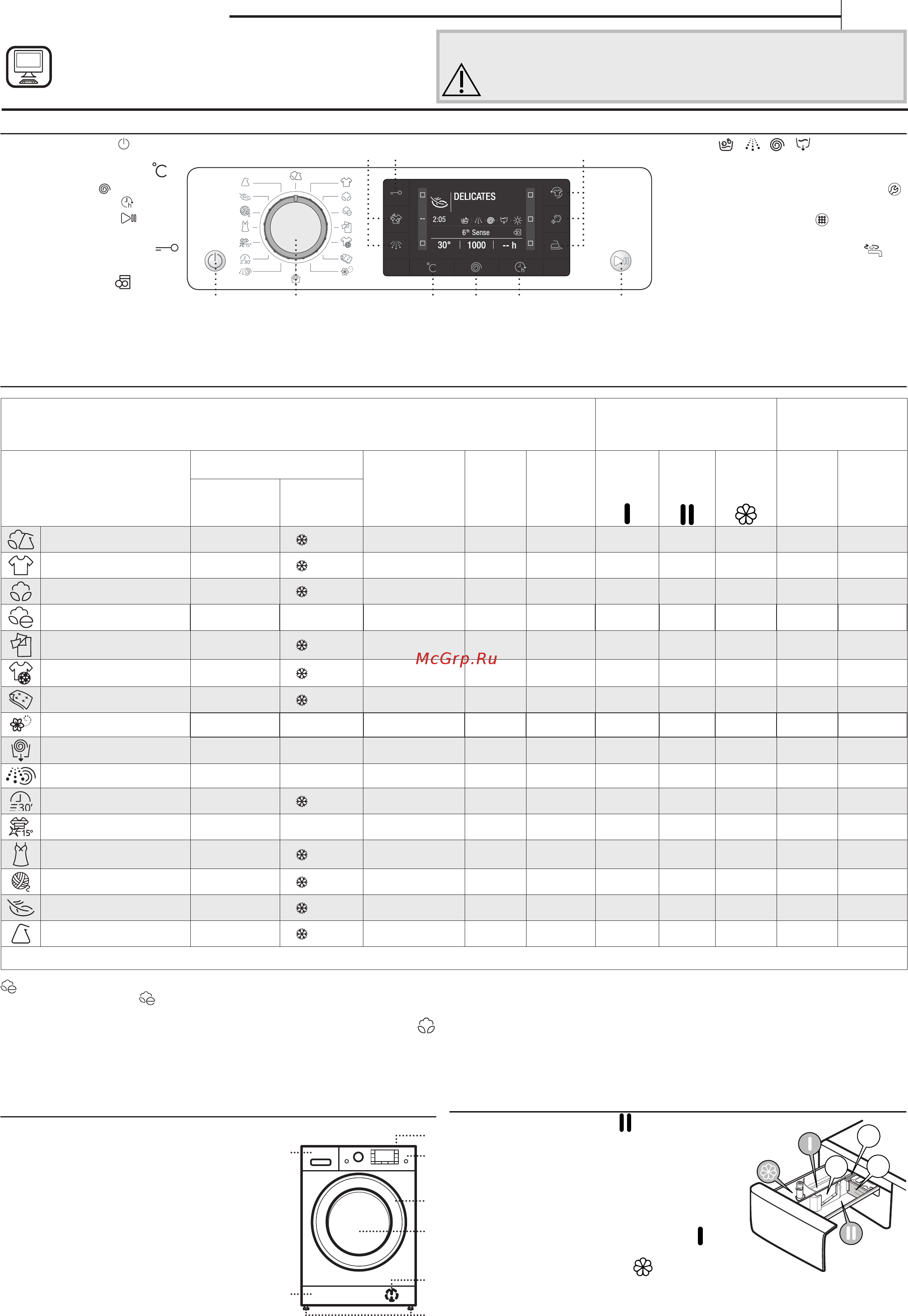 Whirlpool FWSD71283WCV RU.1 Инструкция по эксплуатации онлайн