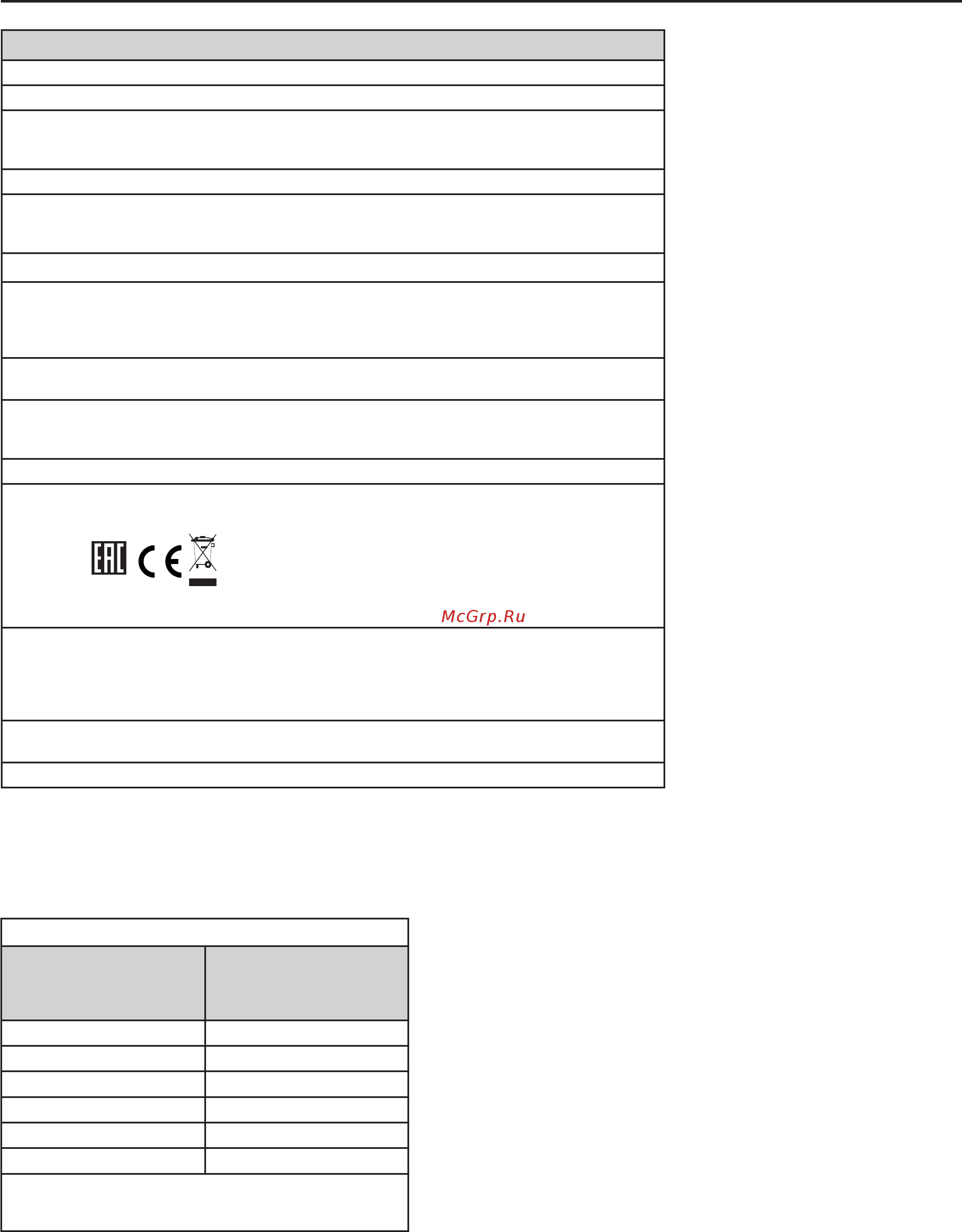 Whirlpool FWSD71283WCV RU.1 [4/28] Технические данные