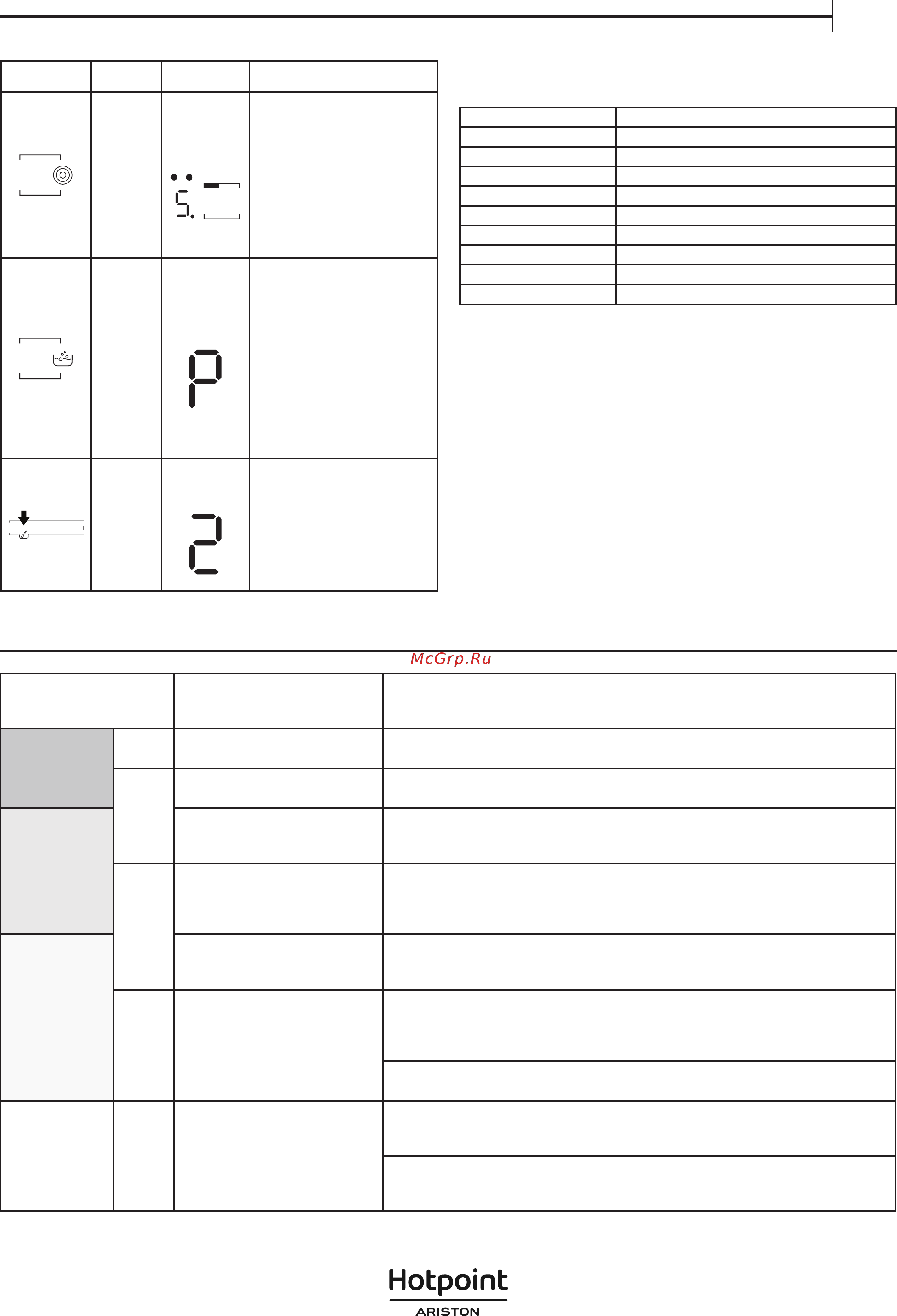 Hotpoint-Ariston HR 607 B [13/24] Таблица уровней мощности