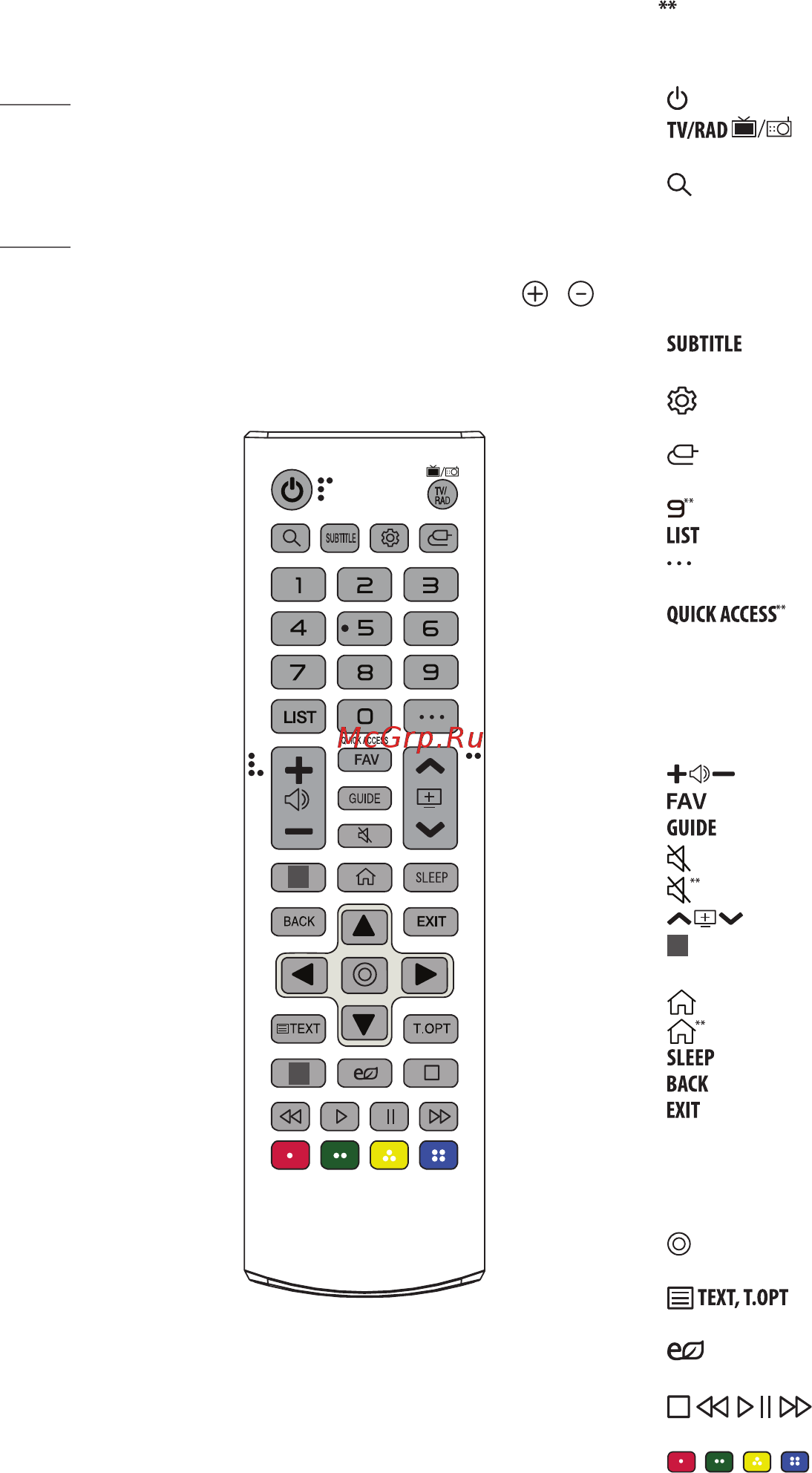 LG SIGNATURE OLED88ZX9LA + тумба [8/16] Использование пульта ду