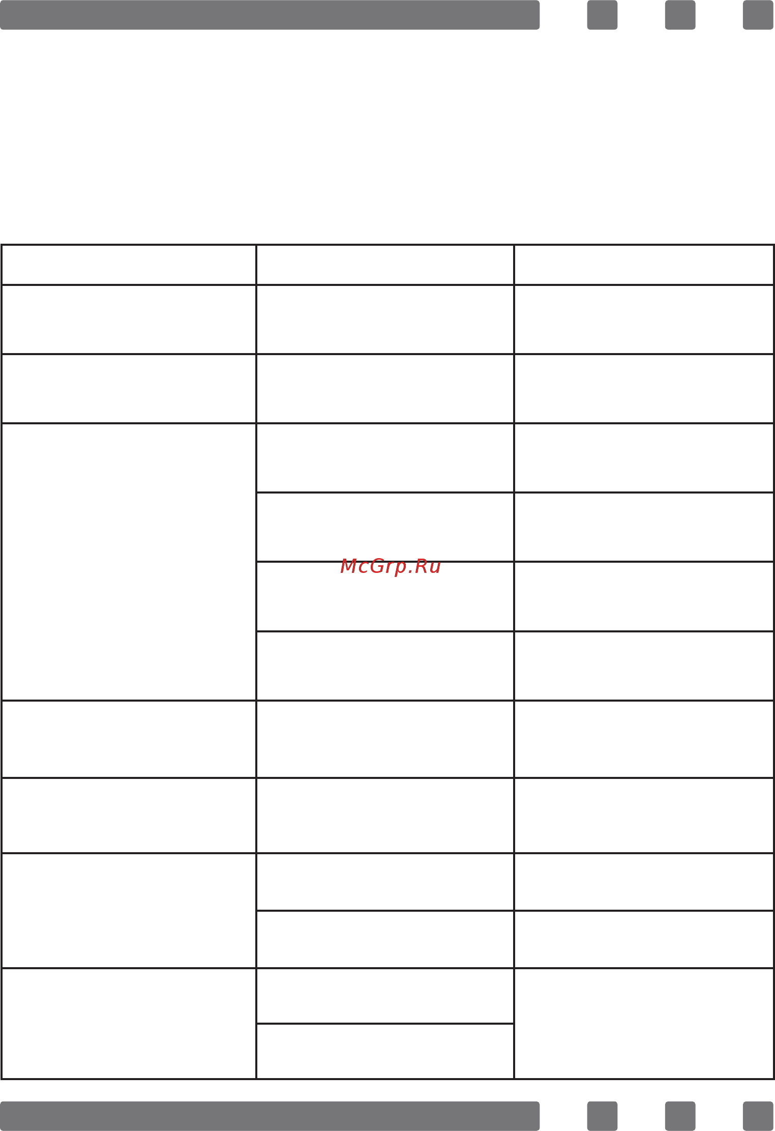 Hi DE 6510 W [33/74] Troubleshooting you may solve the problems you may encounter with your product by checking the following points before calling the technical service check points in case you experience a problem about the oven first check the table below and try out the suggestions