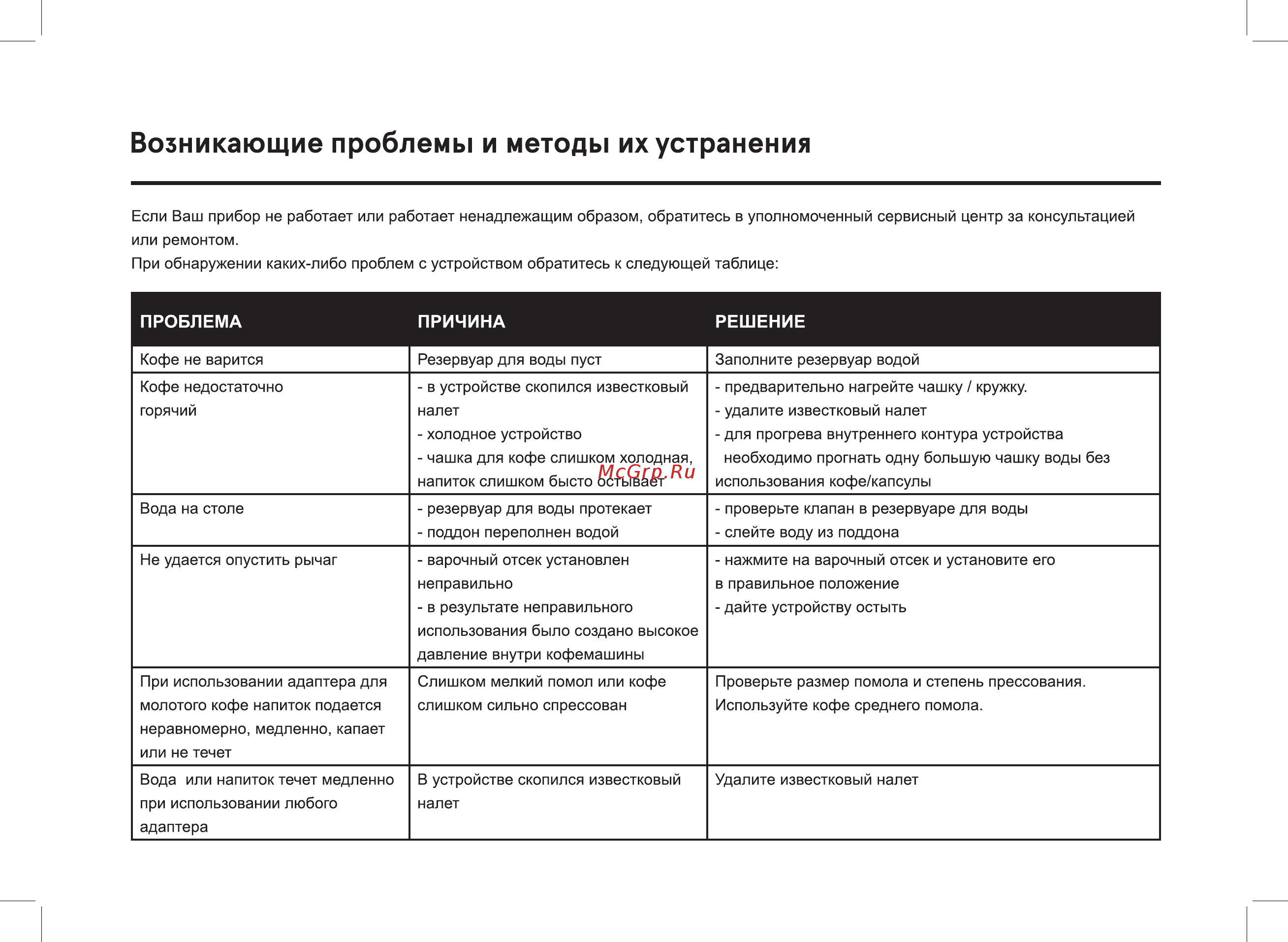 Inhouse Multicoffee ICM1902WG [24/28] Проблема причина решение