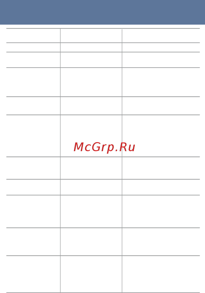 Interstep SBH-550 Twin Buds White (IS-BT-TWSSBH550-WHTB201) [10/11] Устранения неисправностей