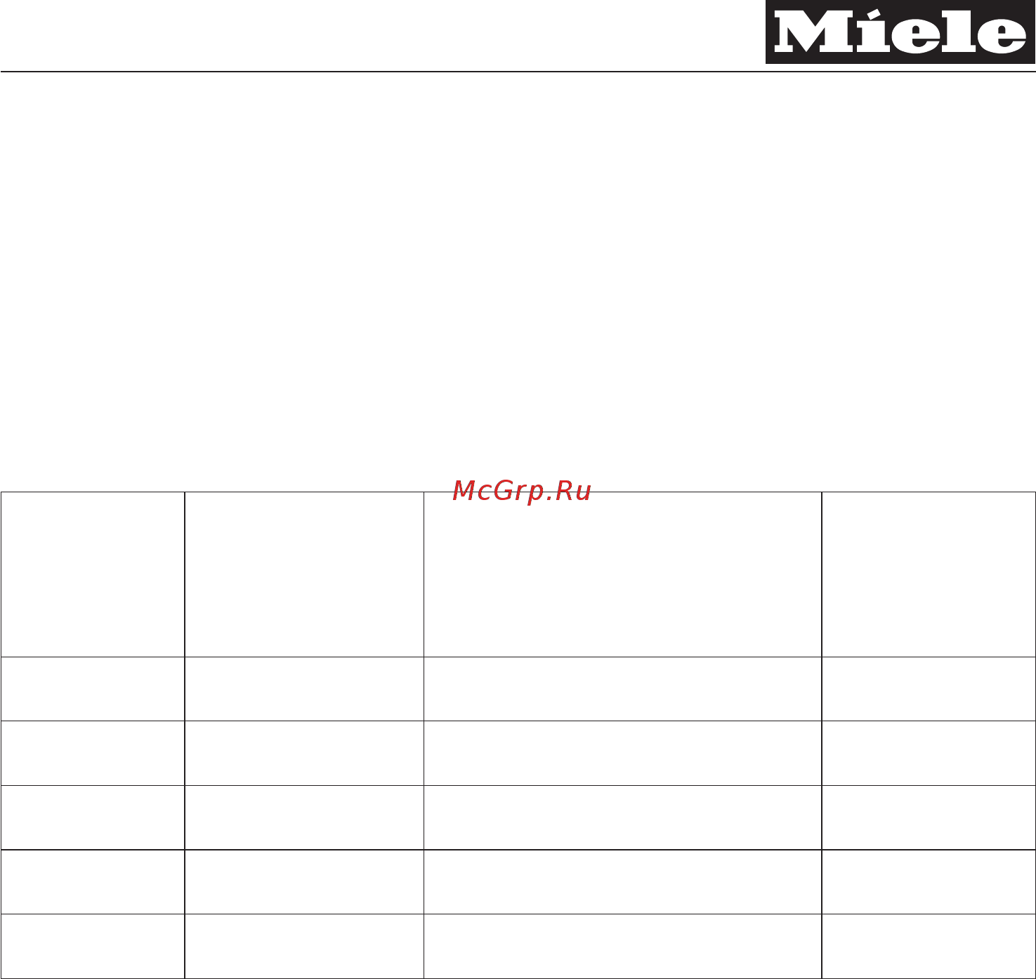 Miele SGEA0 Complete C3 Cat&Dog Red [58/88] Виконанот роботи найменування i тип зам нених комплектуючих виробю складових частин
