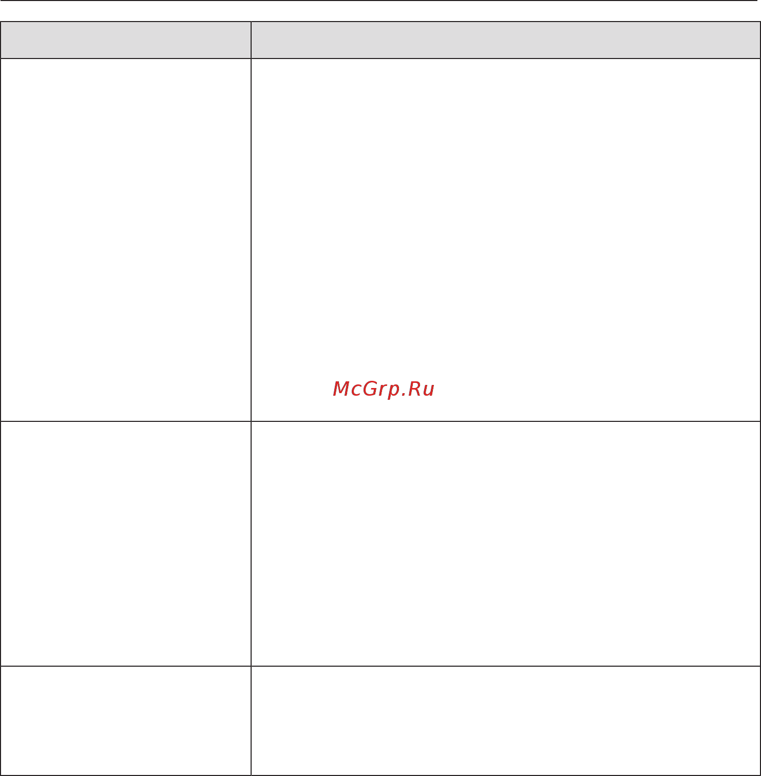 Miele CVA7845 OBSW [100/132] Что делать если