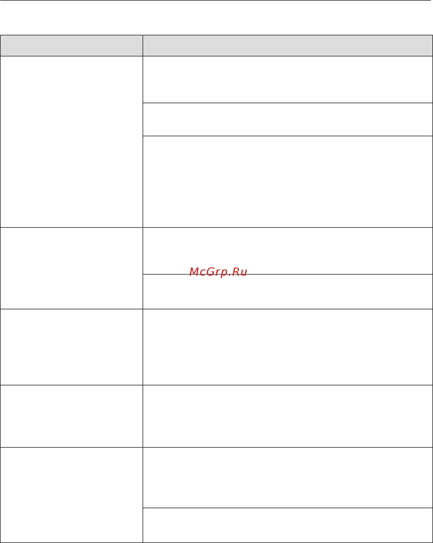 Miele CVA7845 OBSW [101/132] Что делать если