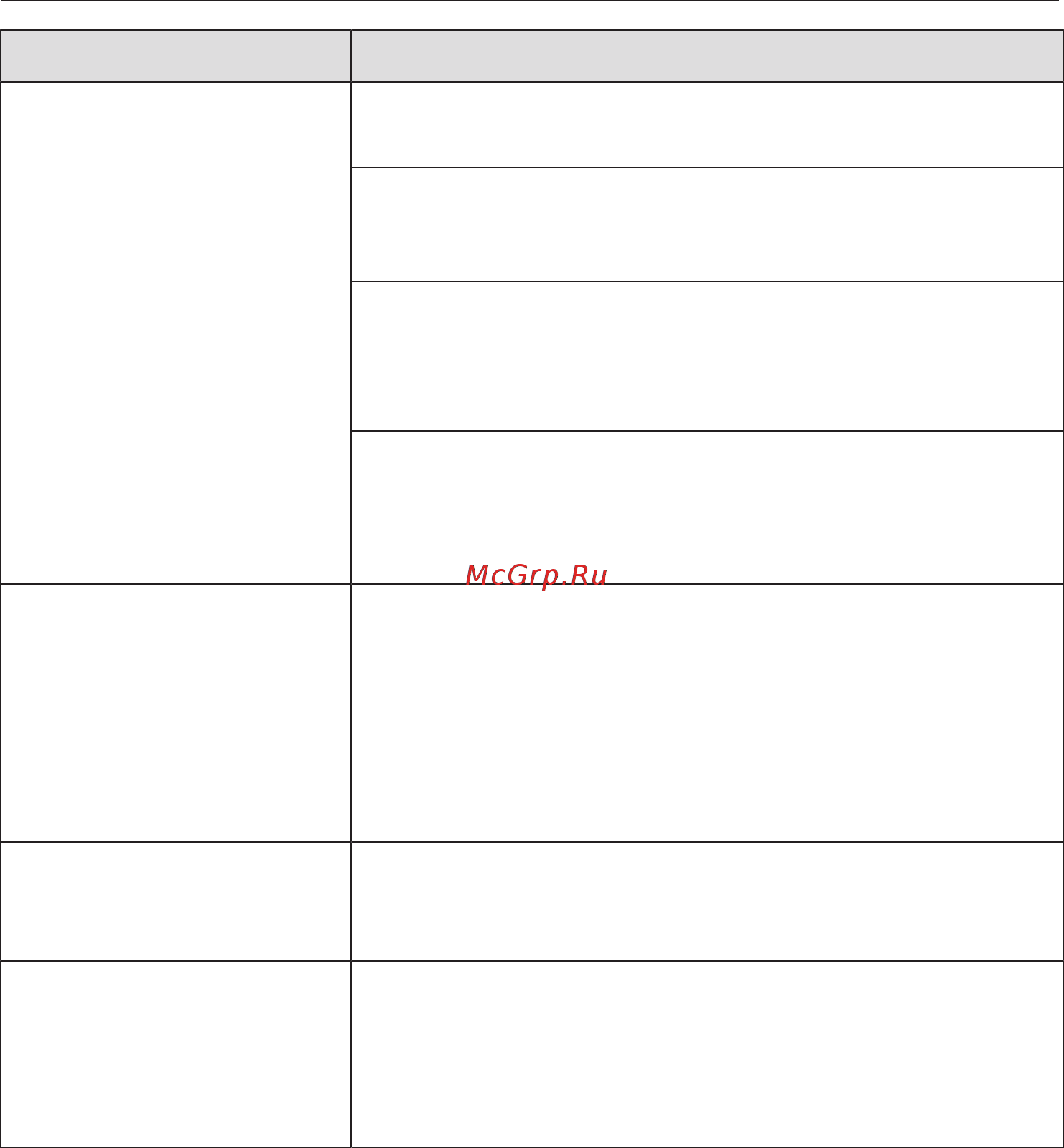 Miele CVA7845 OBSW [103/132] Что делать если