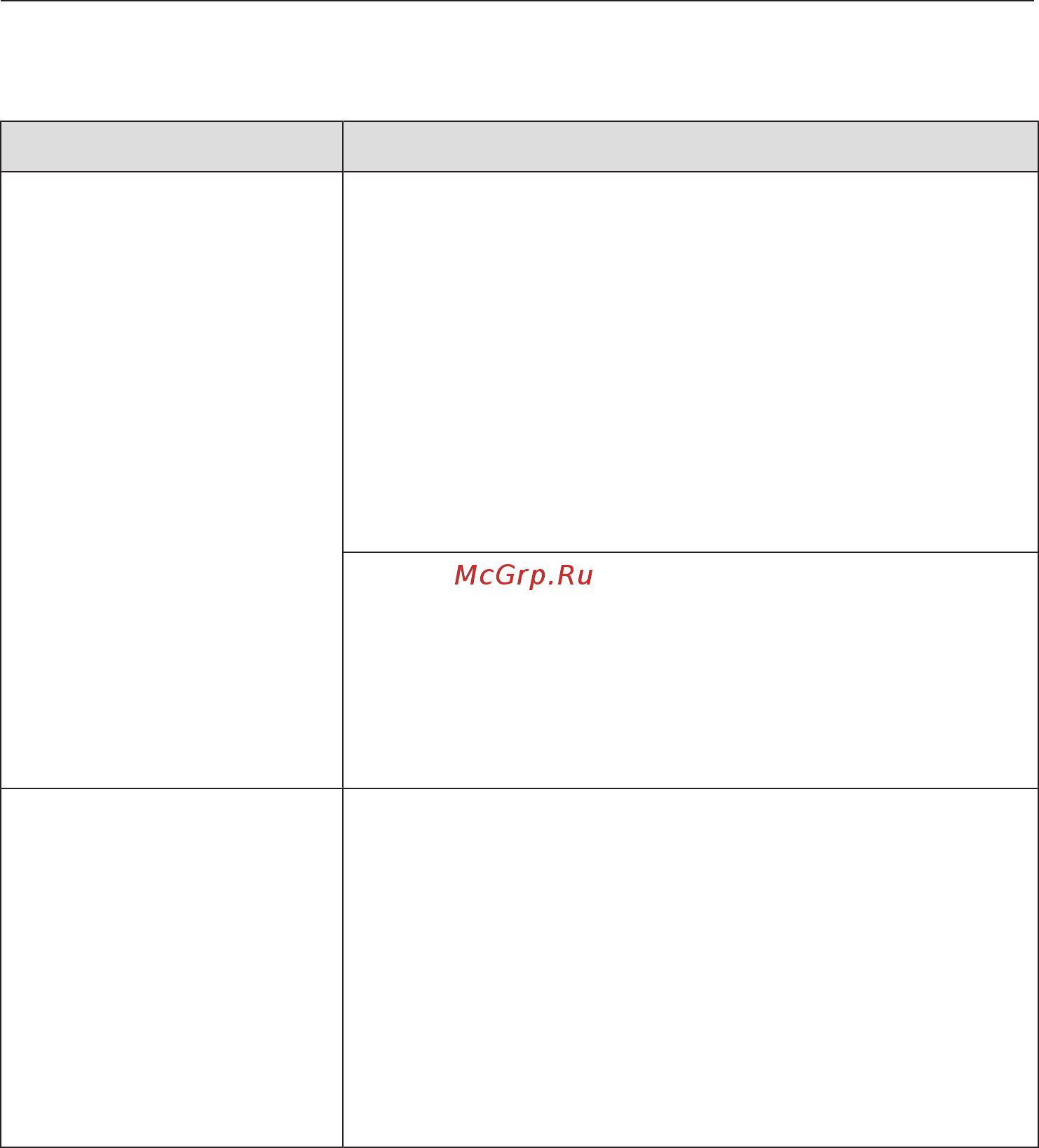 Miele CVA7845 OBSW [104/132] Что делать если