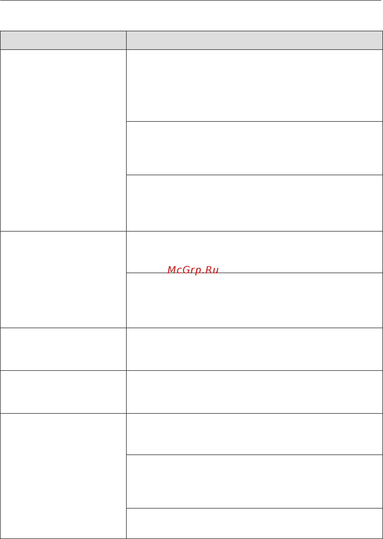 Miele CVA7845 OBSW [106/132] Что делать если