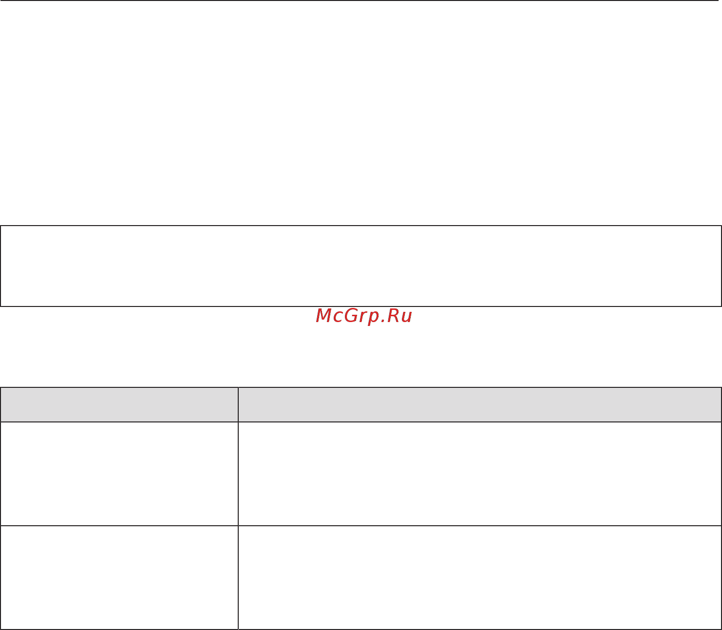 Miele CVA7845 OBSW [97/132] Что делать если