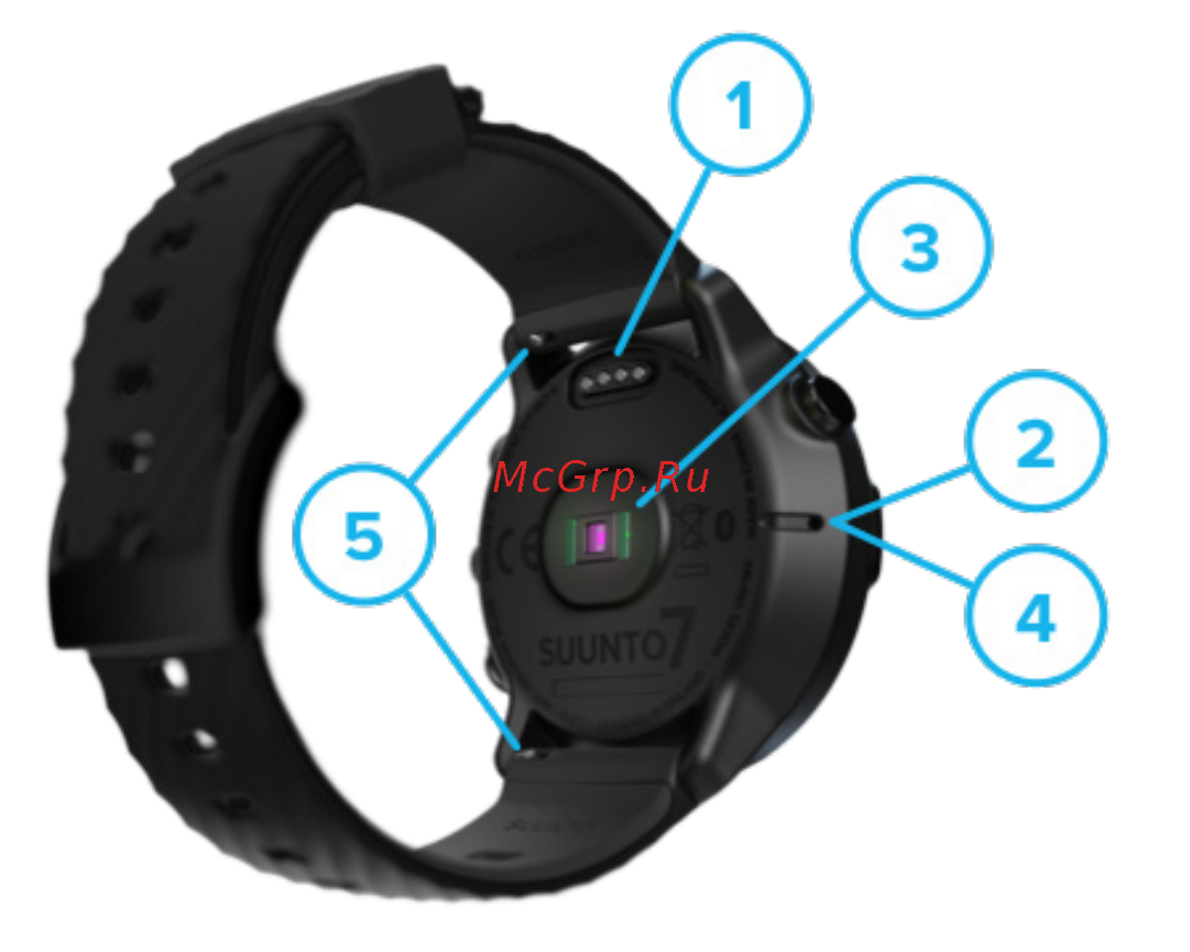 Suunto 7 White Burgundy (SS050380000) [7/176] Настройка и сопряжение часов suunto 7