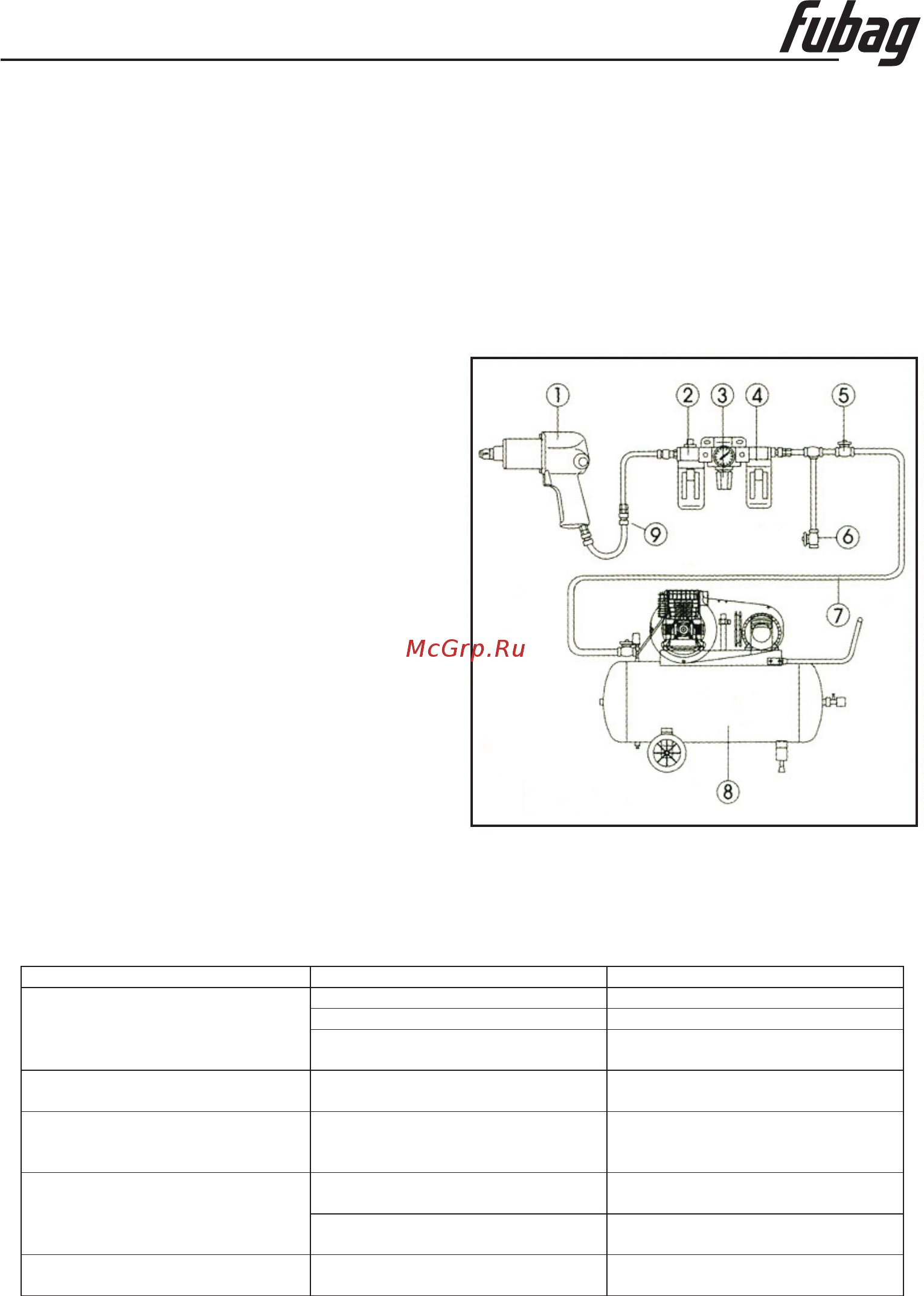 Fubag GP158/312 (120105) [4/10] Troubleshooting