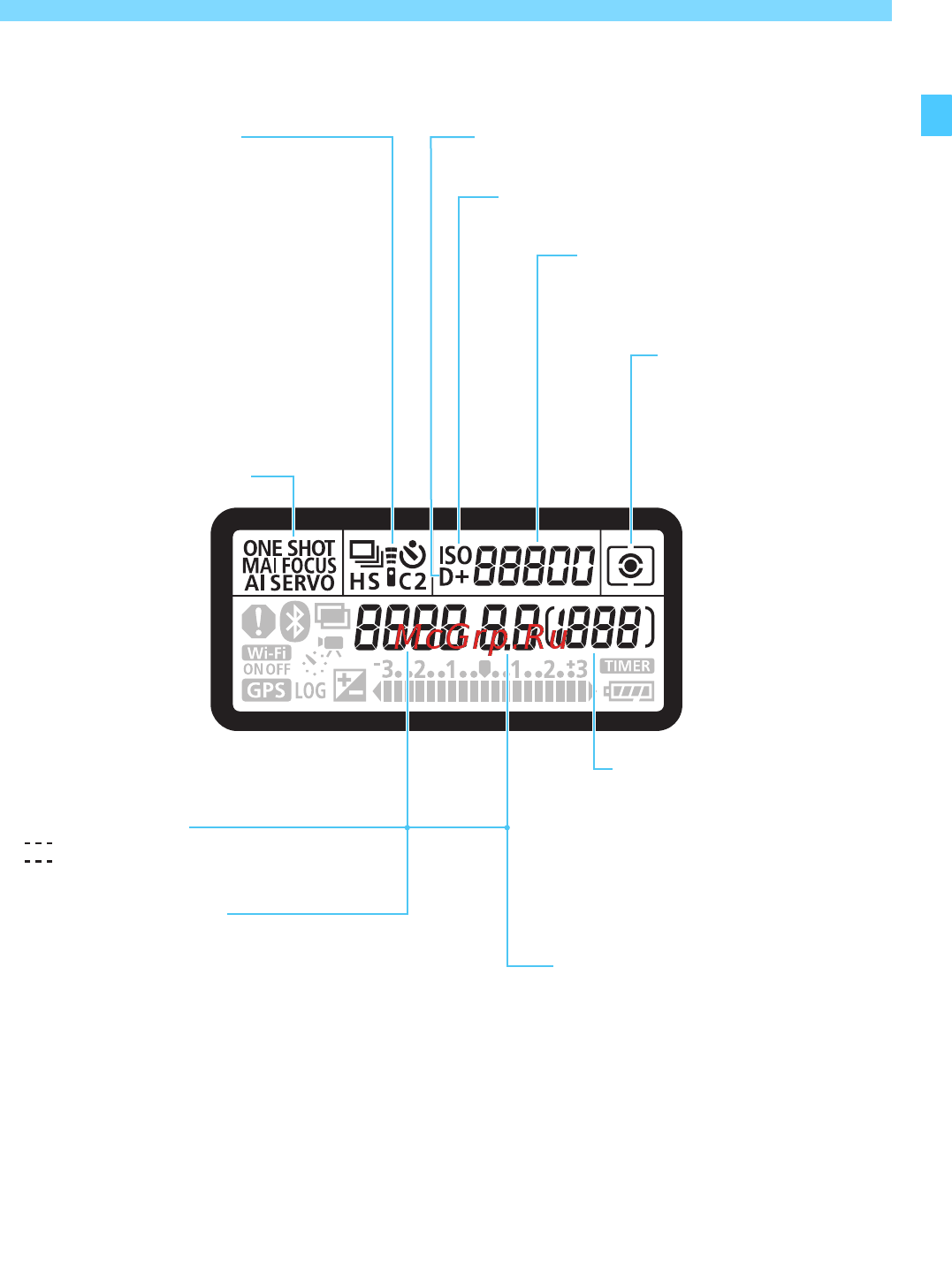 Canon EOS 6D Mark II Body (1897C003) [33/610] На экране отображаются только установки применимые к текущему режиму