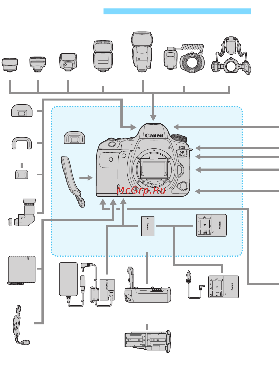 Canon EOS 6D Mark II Body (1897C003) [514/610] Состав системы