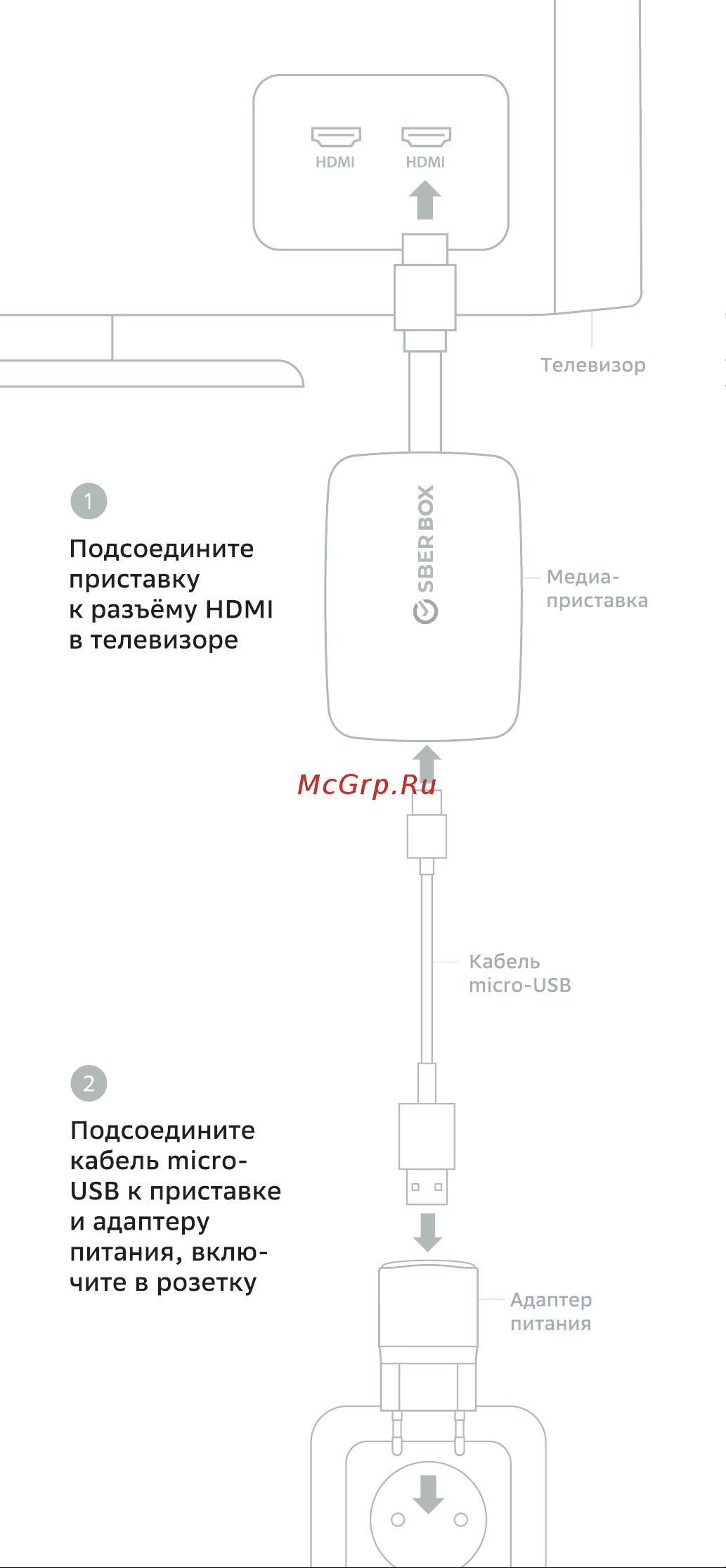 Сбердевайсы SBDV-00001 Инструкция по эксплуатации онлайн [2/10] 855576