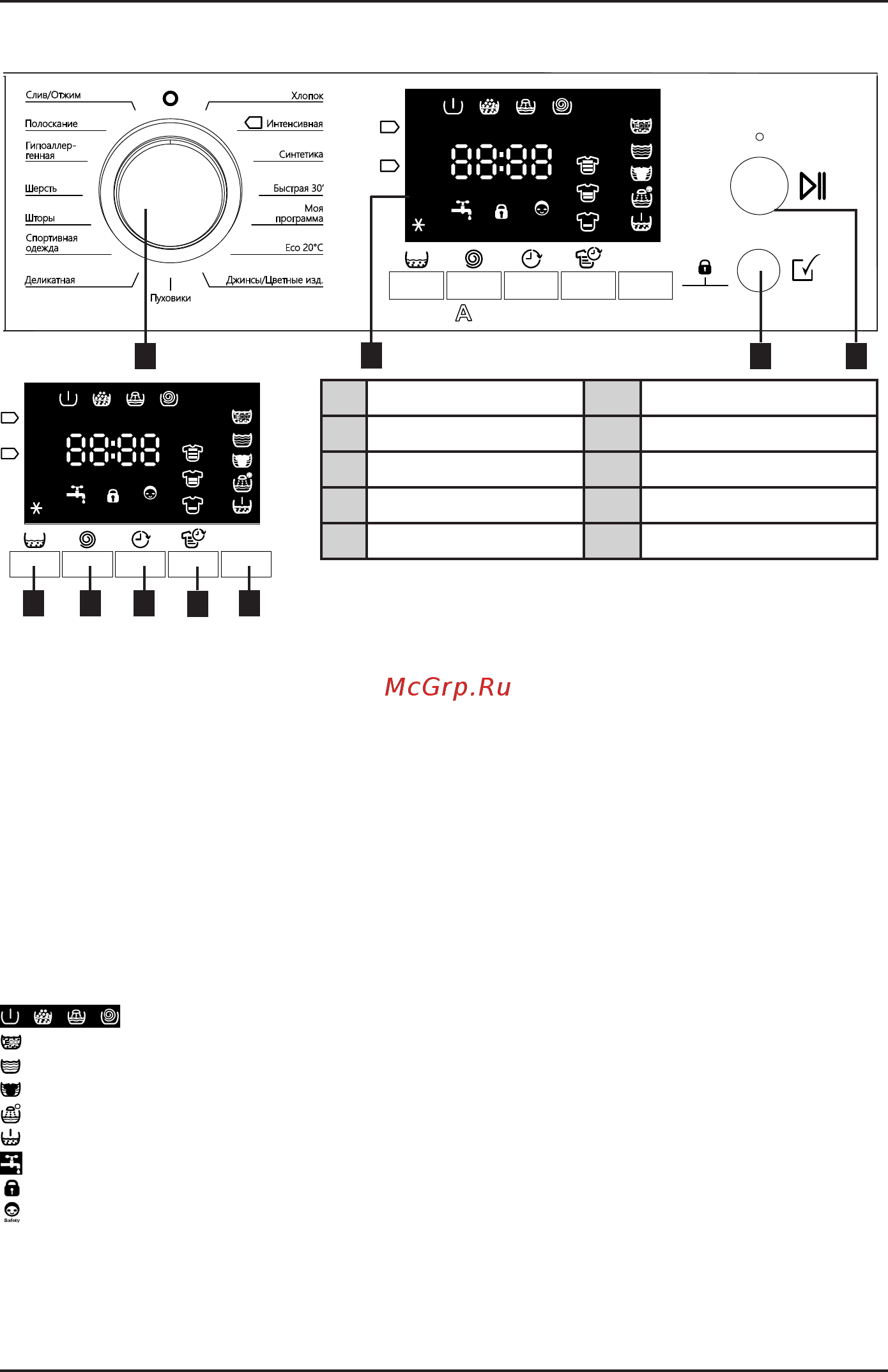Korting KWM 42D1460 [12/24] Child safety