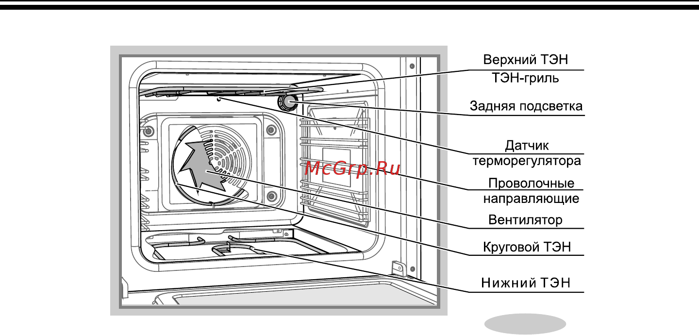 Gefest ЭП Н Д 5560-03 0039 [24/50] Духовка