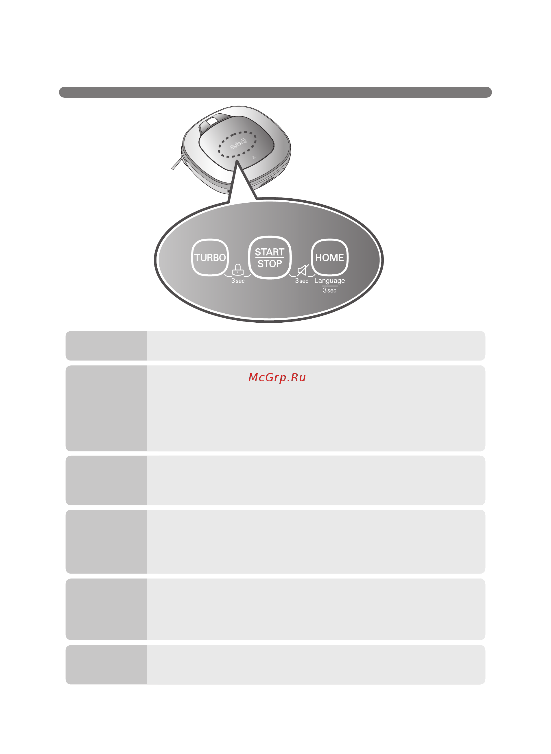 LG HOM-BOT VRF6570LVM CordZero [12/43] Назначение кнопок на корпусе пылесоса