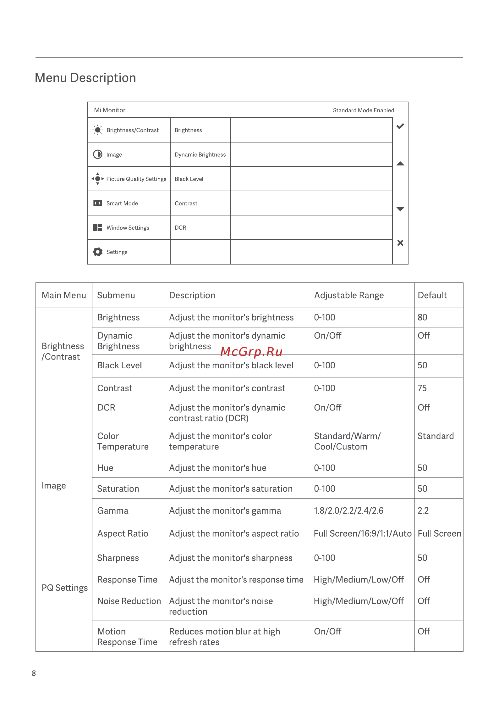 Xiaomi Mi Curved Gaming Monitor 34'' (BHR5133GL) [10/109] Menu description
