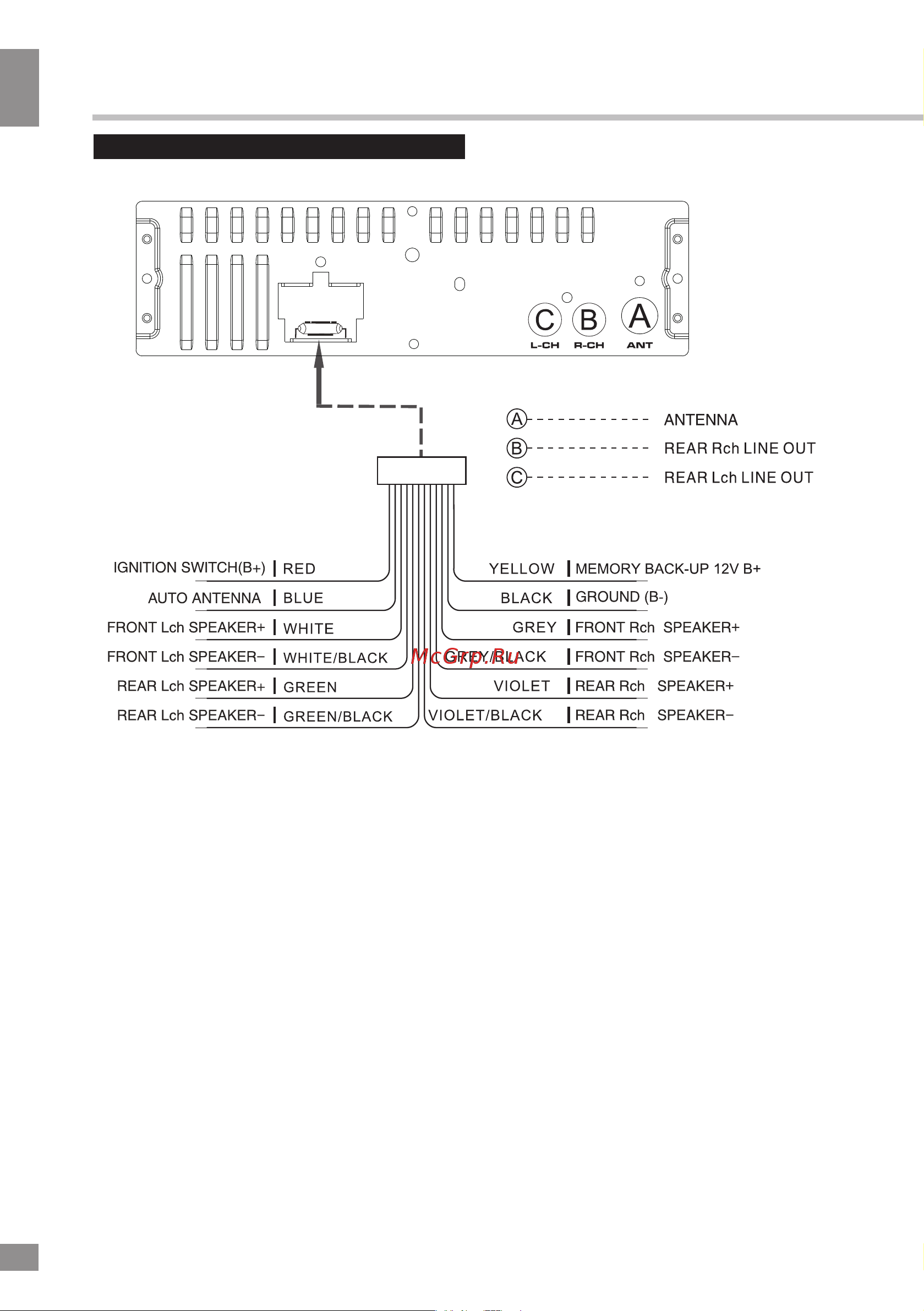 Telefunken TF-CCR8090B [7/34] Connection