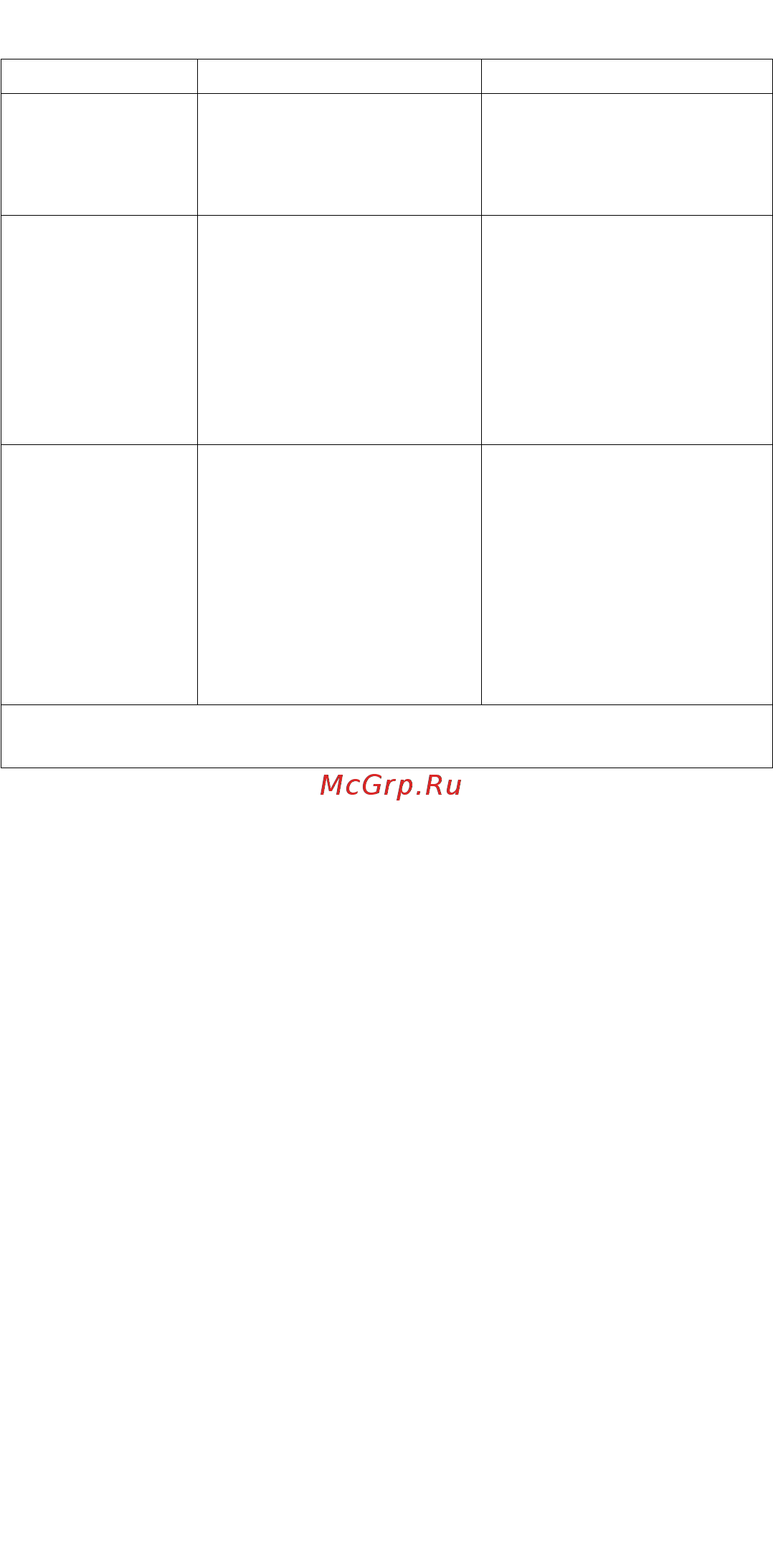 Kenwood BLP402WH [11/20] Таблица поиска и устранения неисправностей