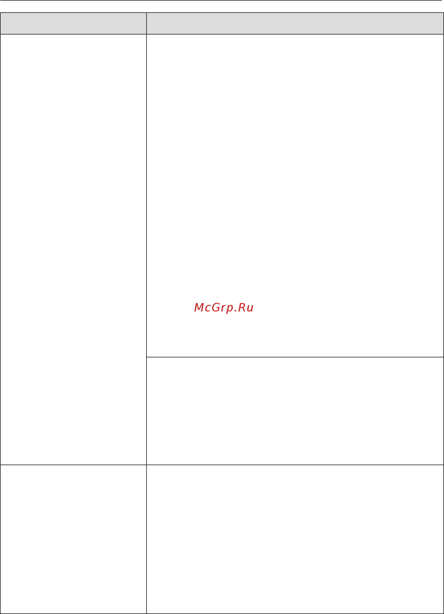 Miele CM5310 Black Obsidian OBSW [65/84] Что делать если