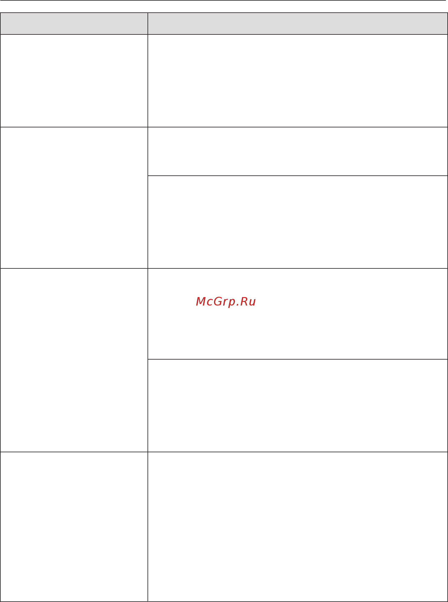 Miele H7464BPX BRWS [118/145] Что делать если