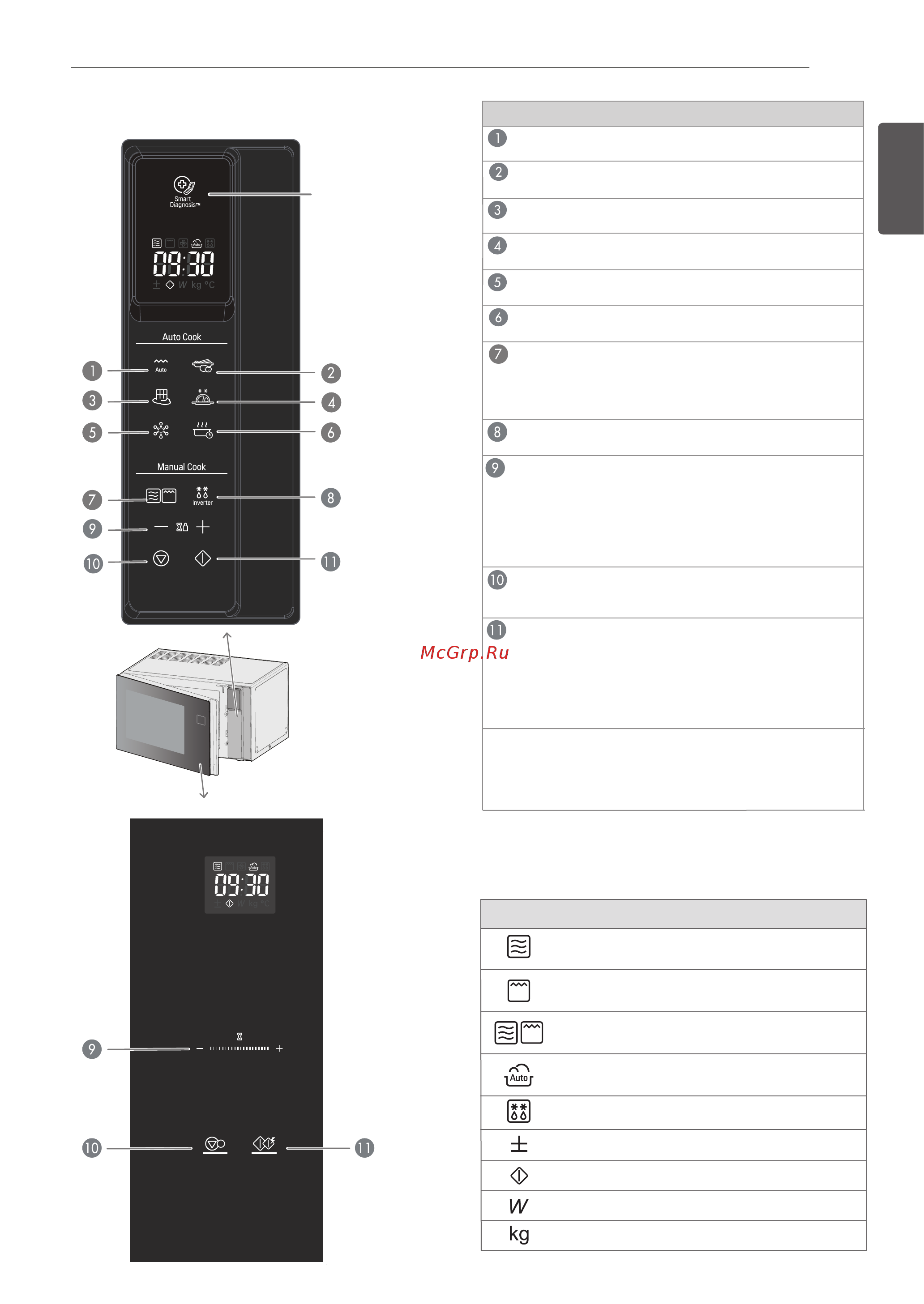 LG NeoCHef MH6595CIS [11/67] Панель управления